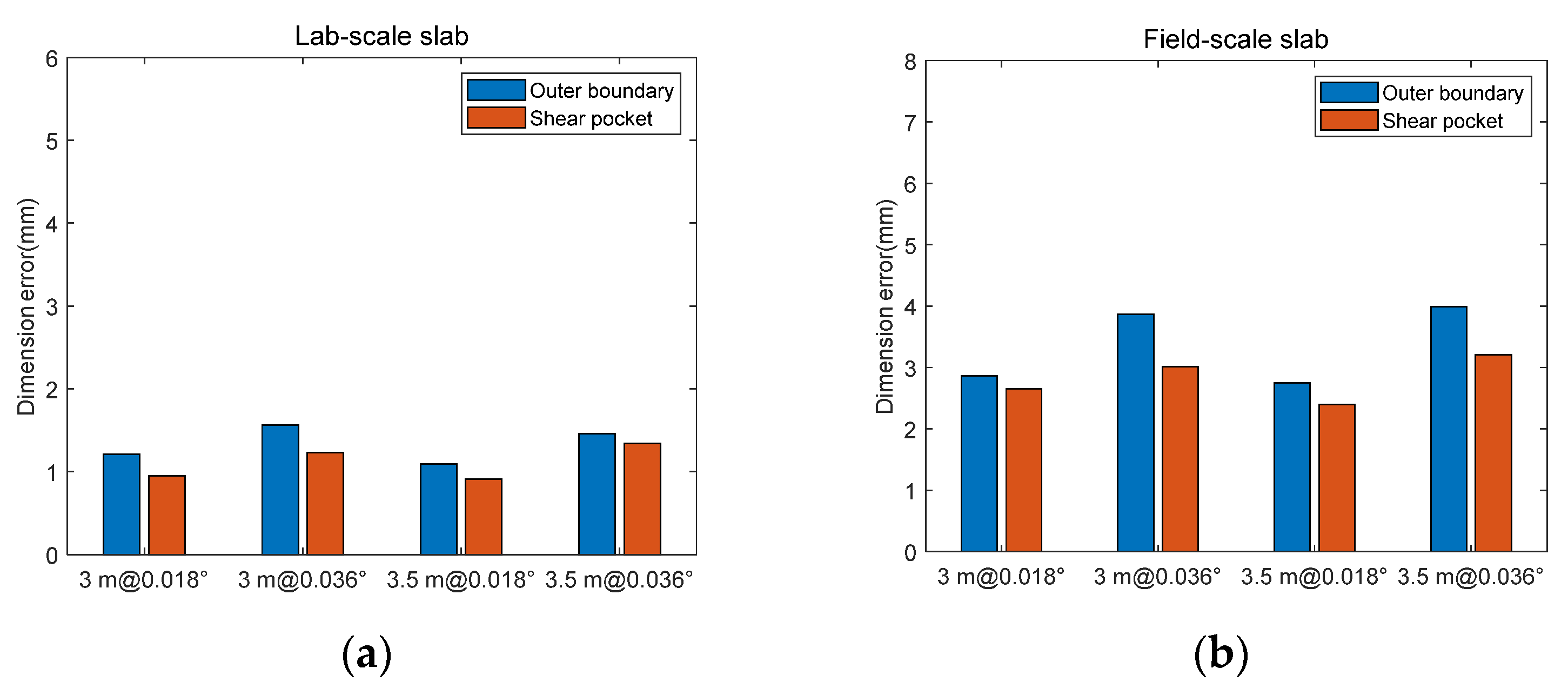 Sustainability 15 12243 g013 Sustainability 15 12243 g013