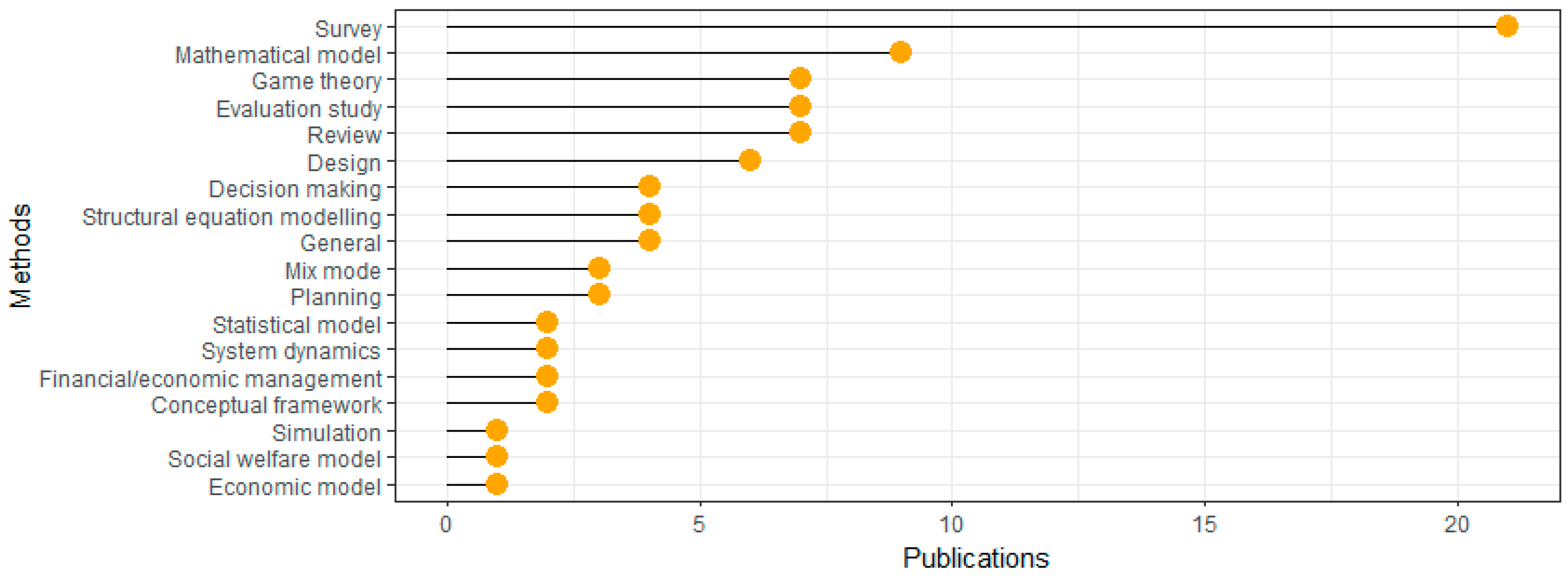 Sustainability 15 12244 g002