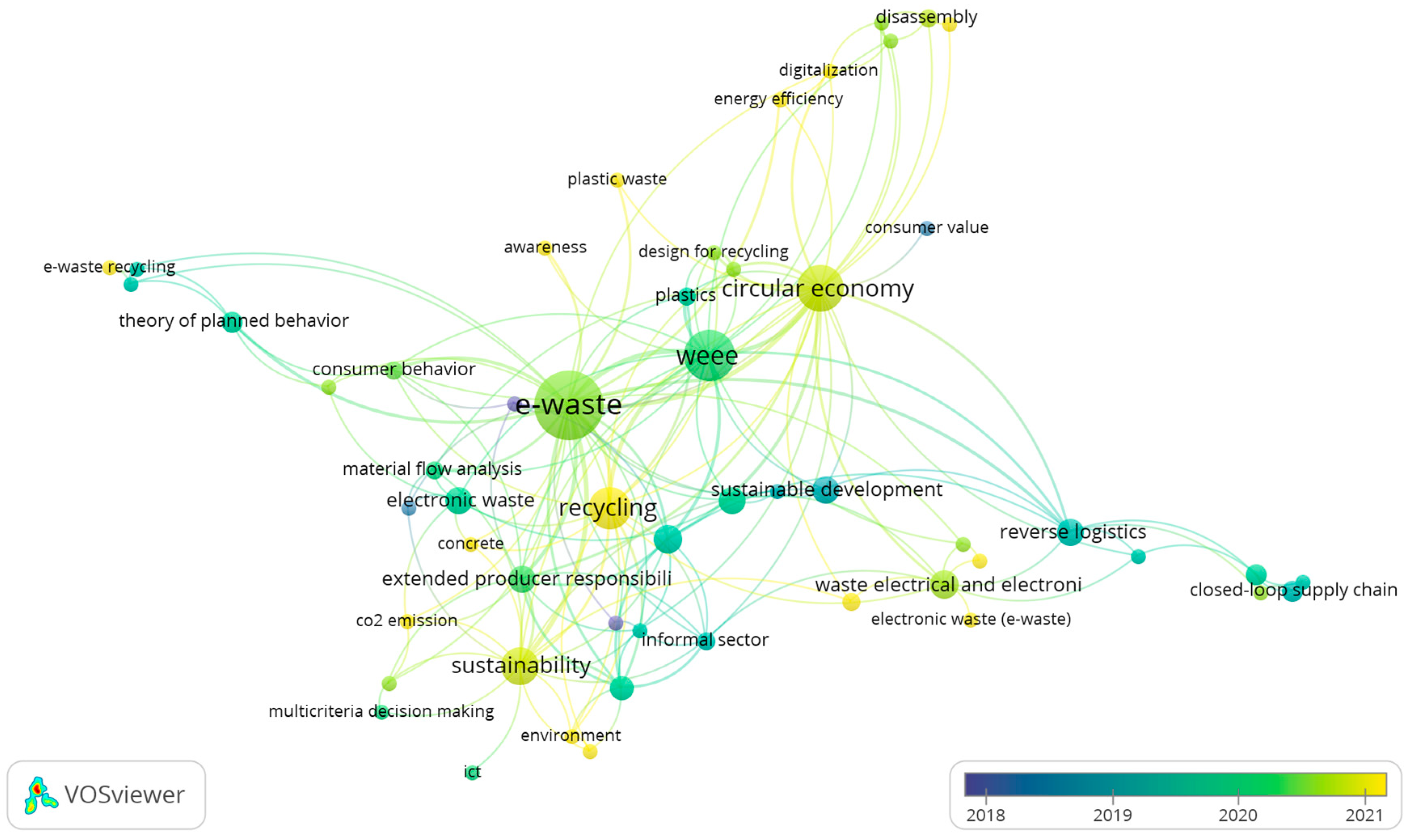 Sustainability 15 12244 g003
