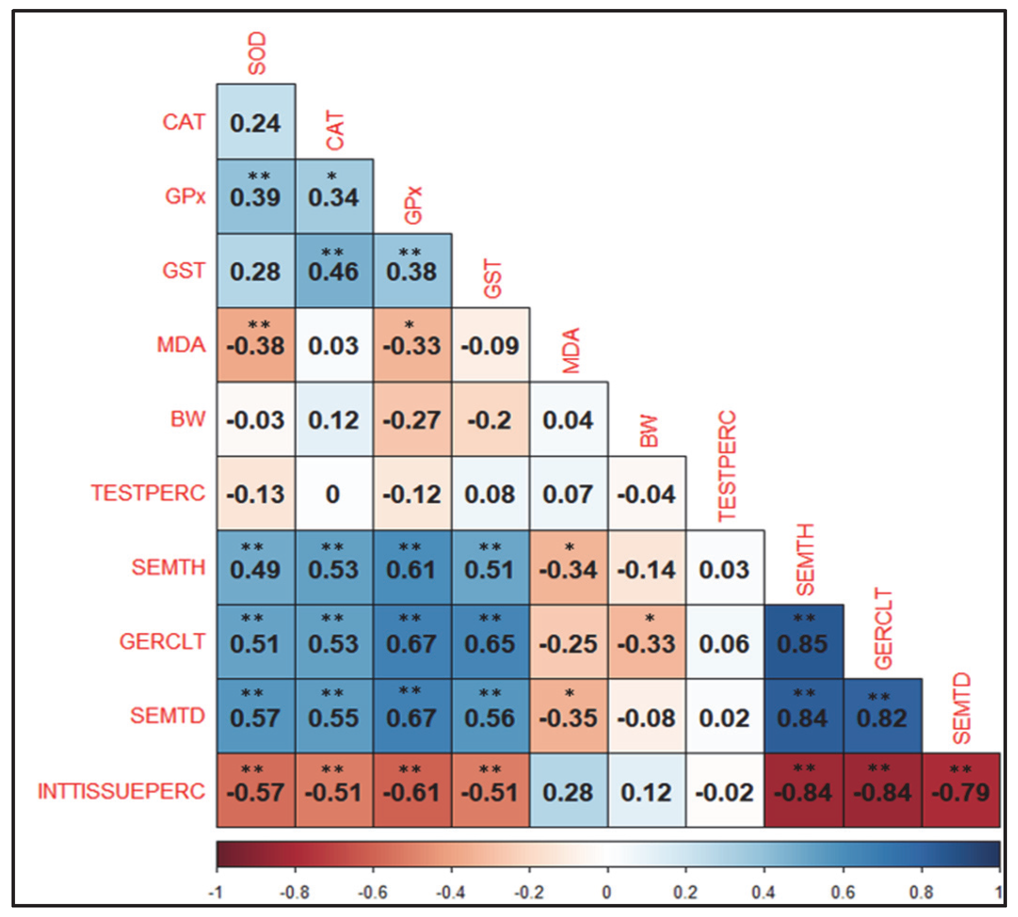 Sustainability 15 12245 g001