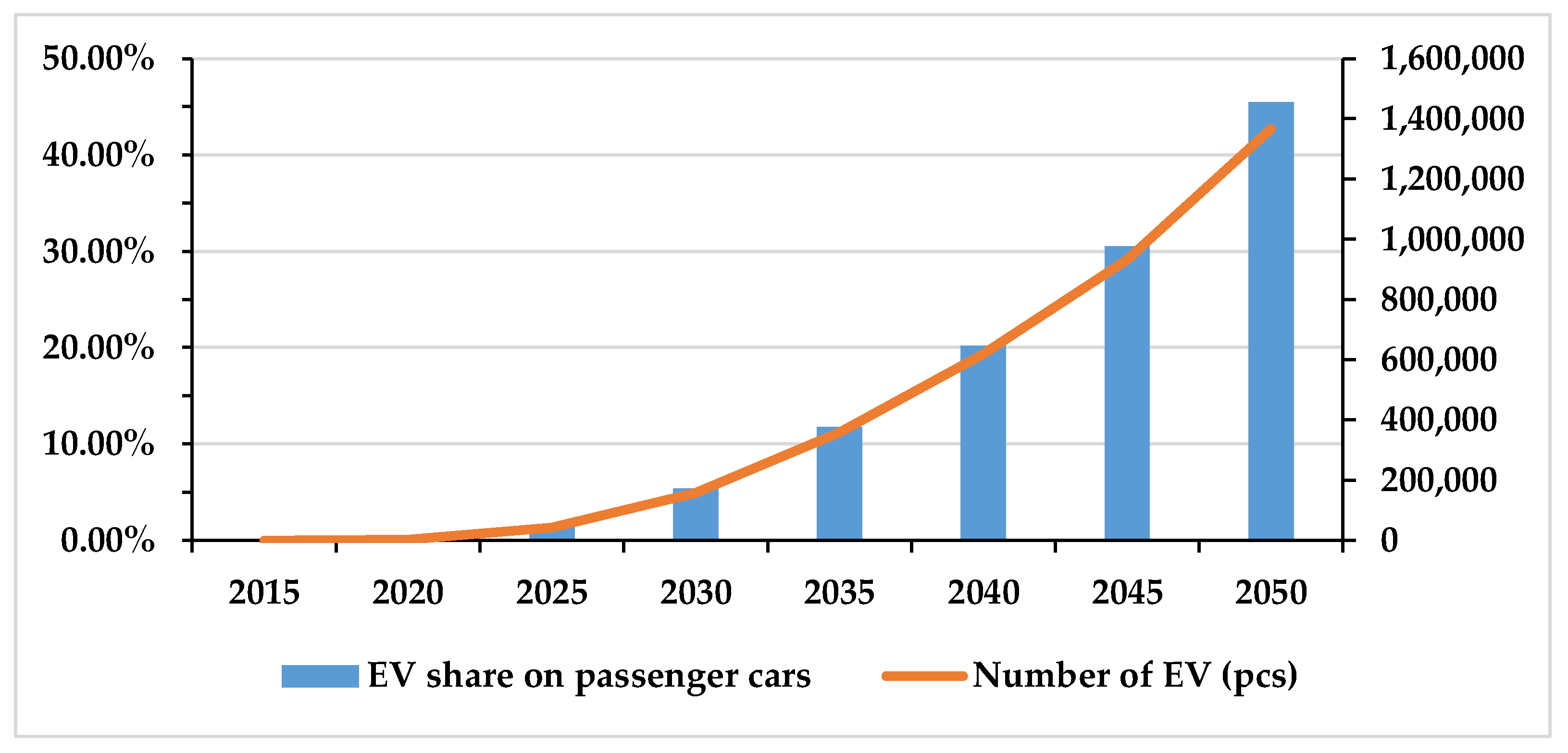 Sustainability 15 12246 g003 Sustainability 15 12246 g003