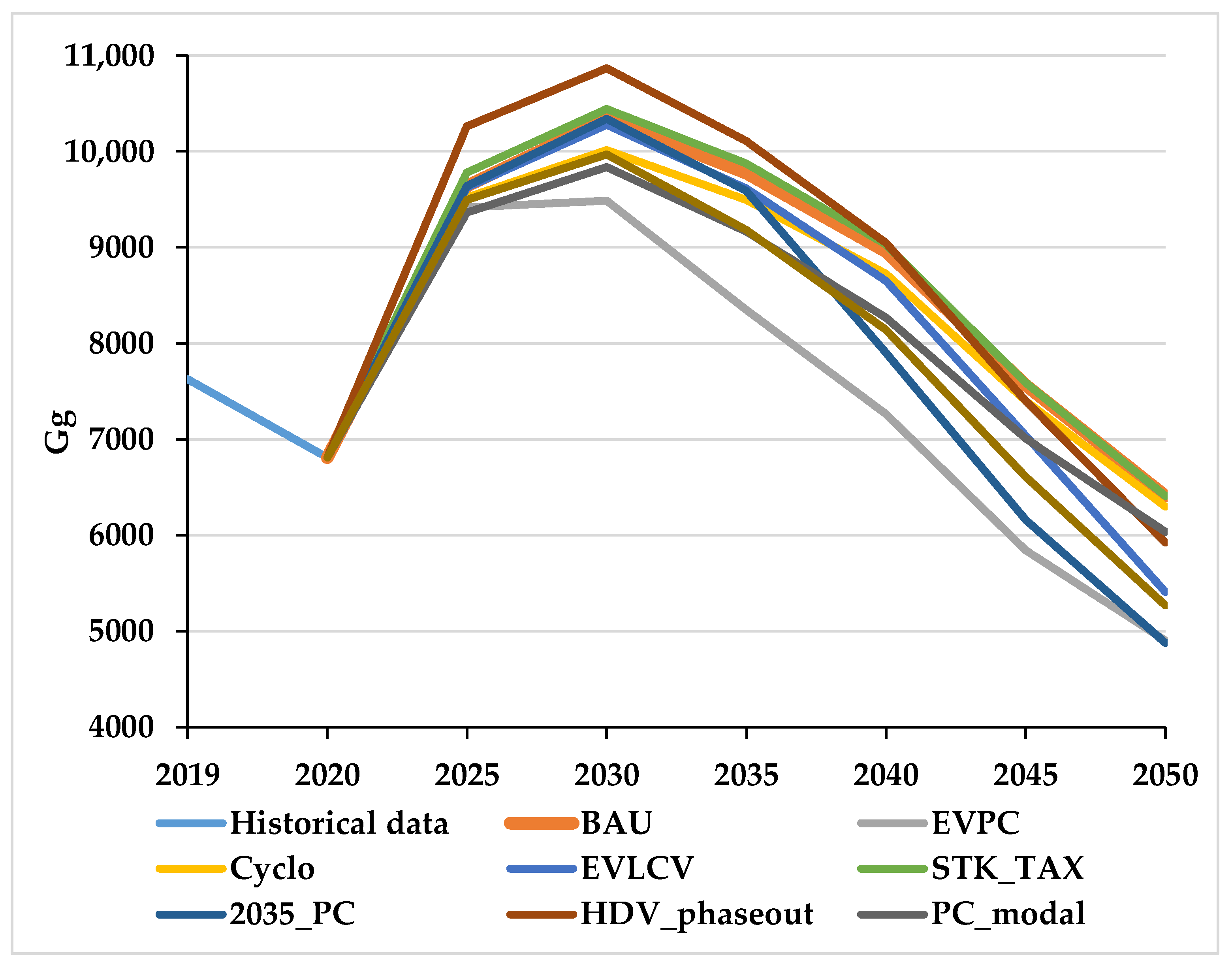 Sustainability 15 12246 g005 Sustainability 15 12246 g005