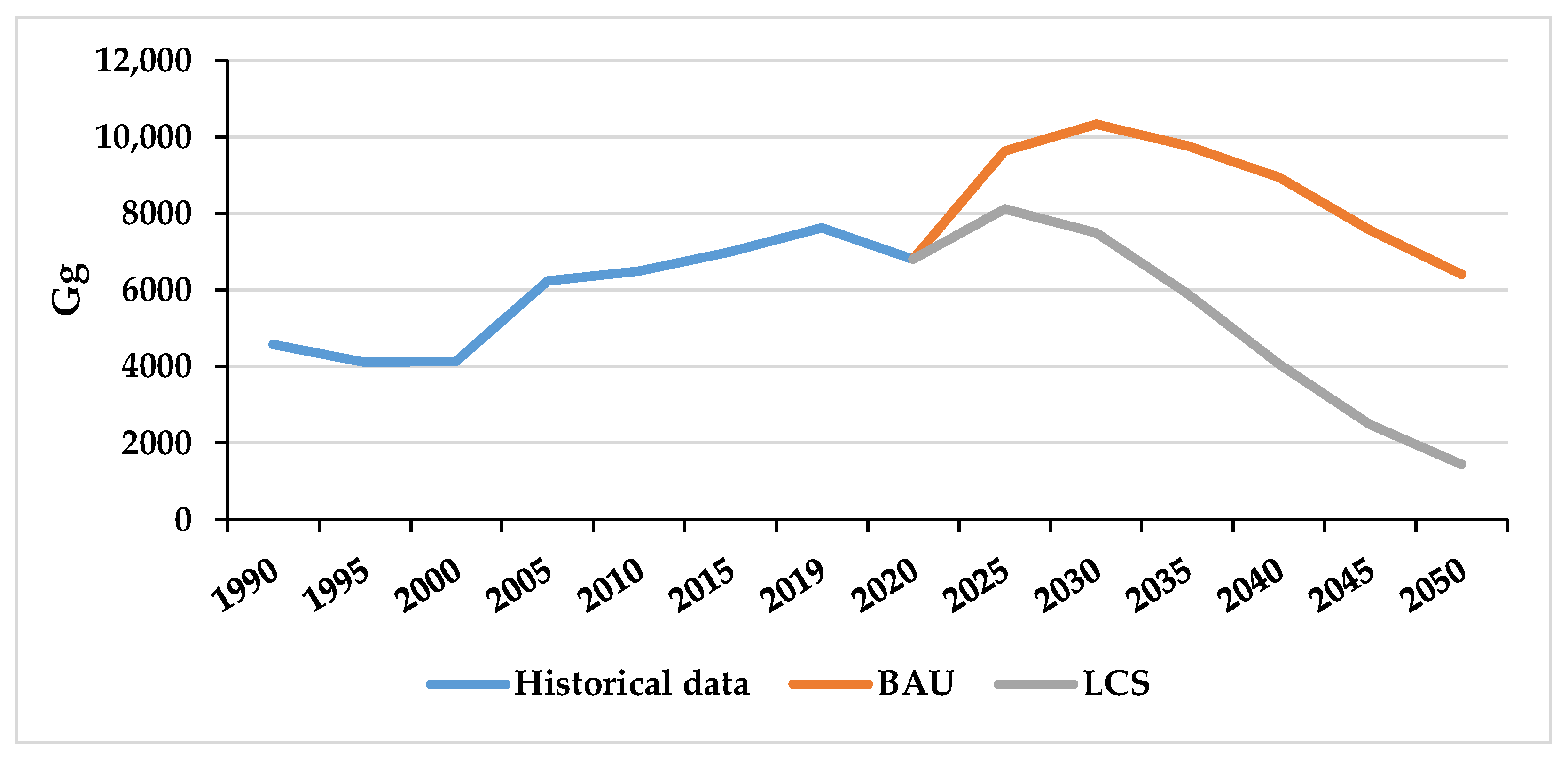 Sustainability 15 12246 g006 Sustainability 15 12246 g006
