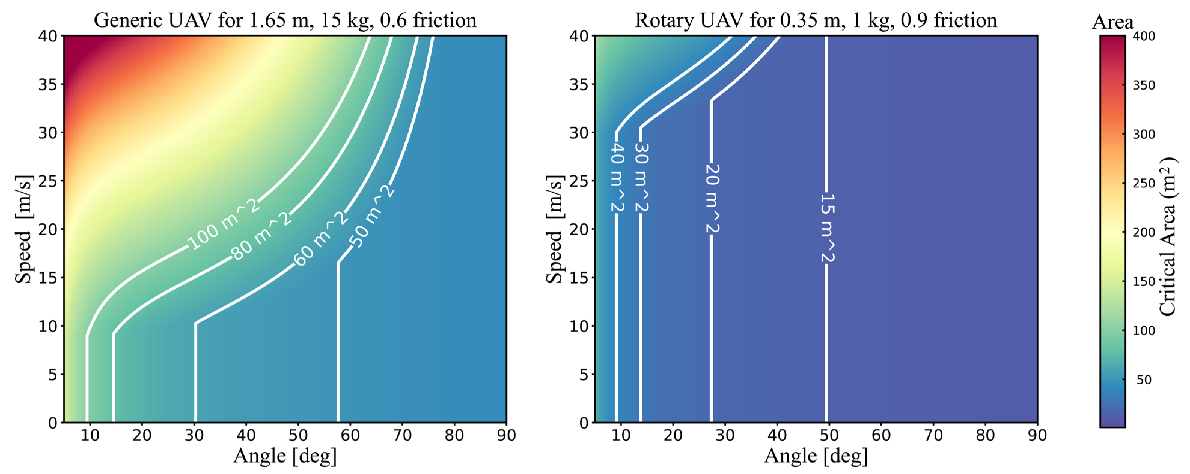 Sustainability 15 12247 g006 Sustainability 15 12247 g006