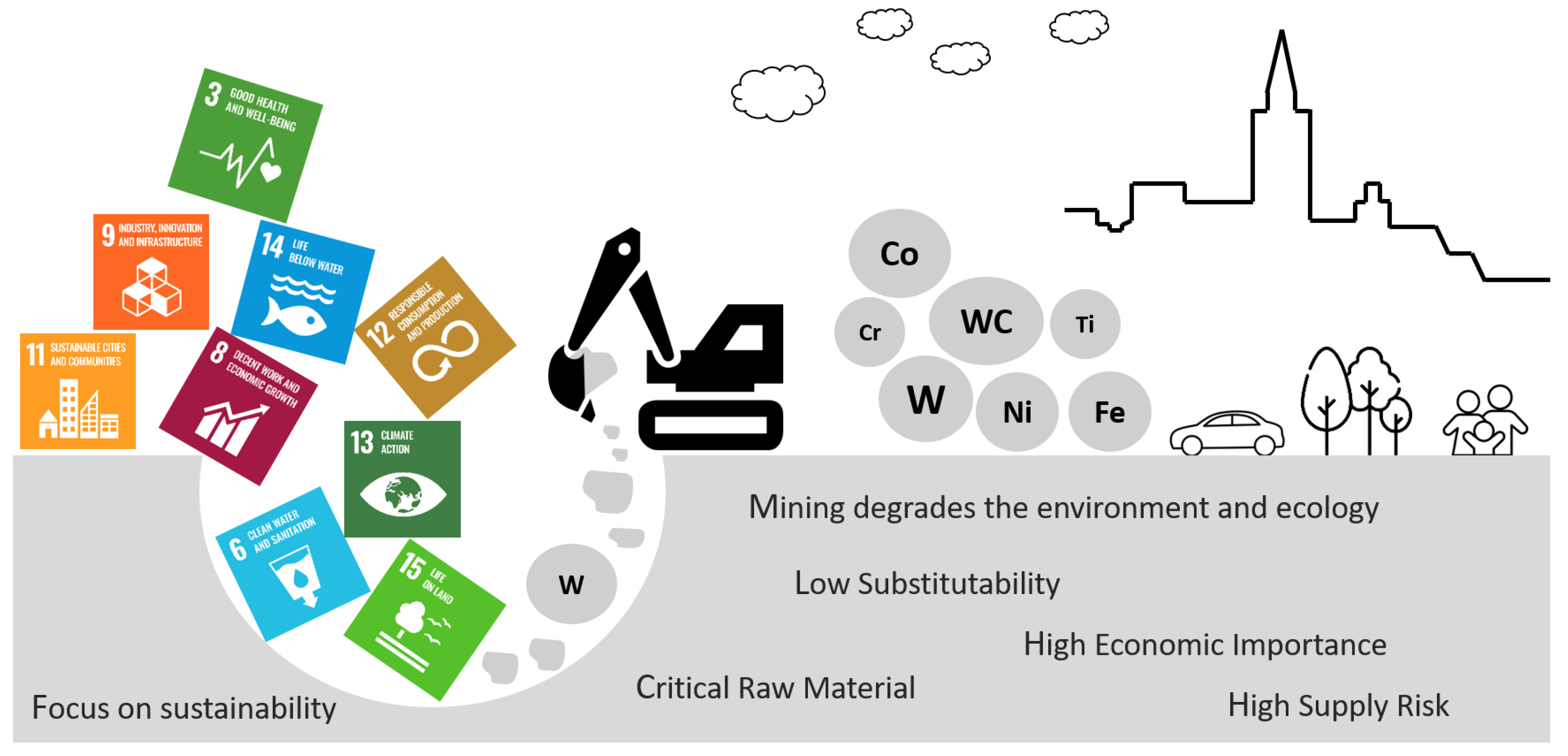 Sustainability 15 12249 g001