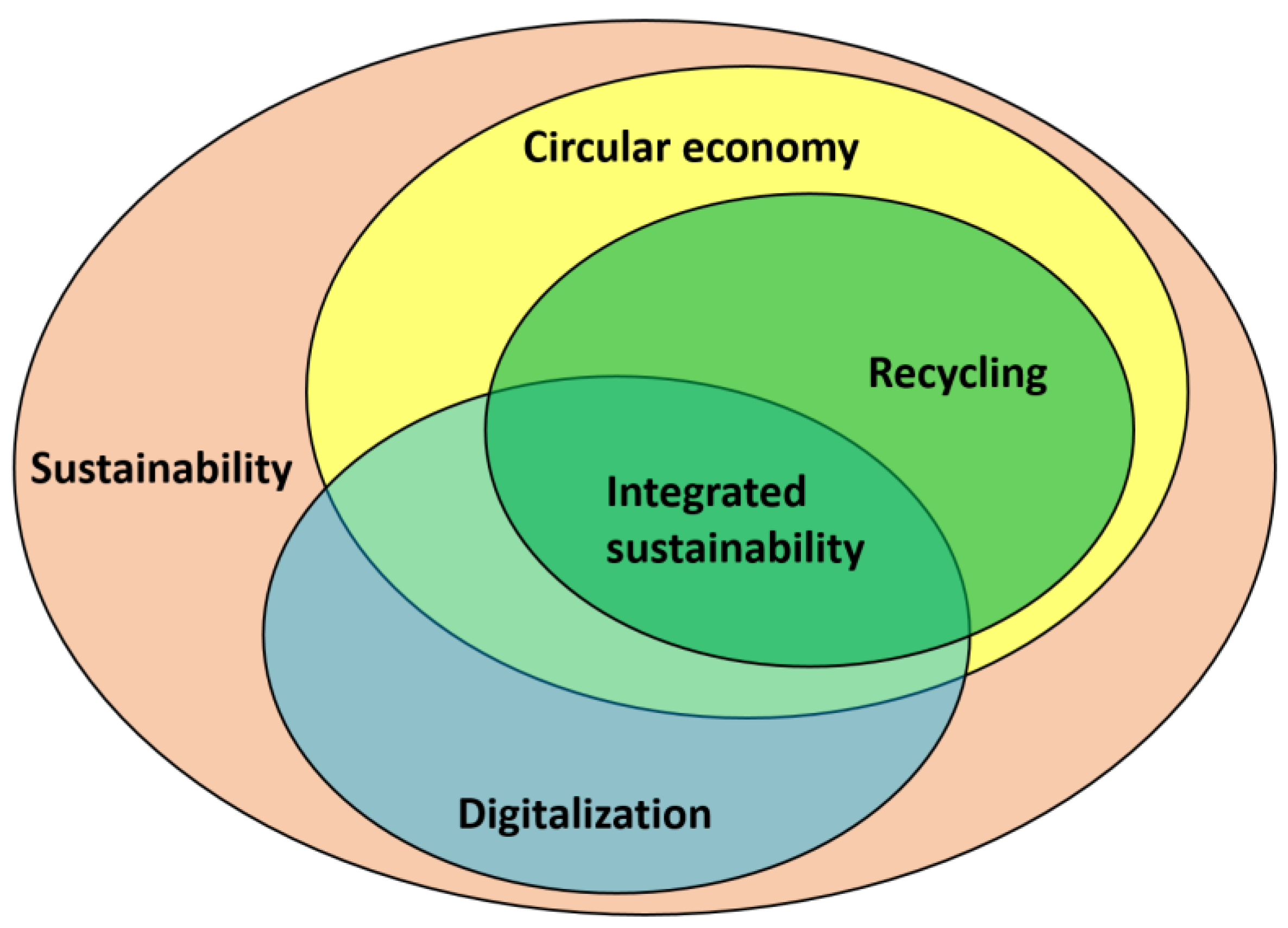 Sustainability 15 12249 g002 Sustainability 15 12249 g002
