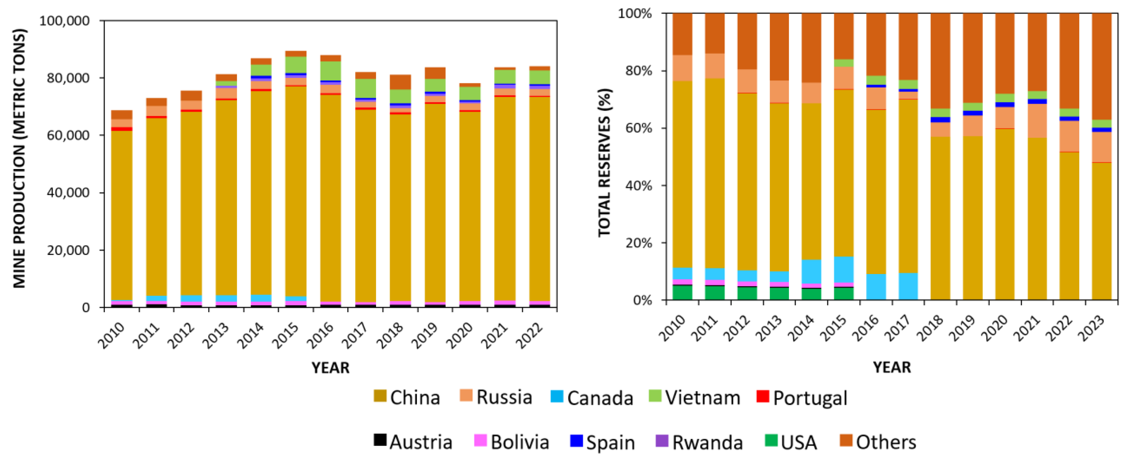 Sustainability 15 12249 g003 Sustainability 15 12249 g003