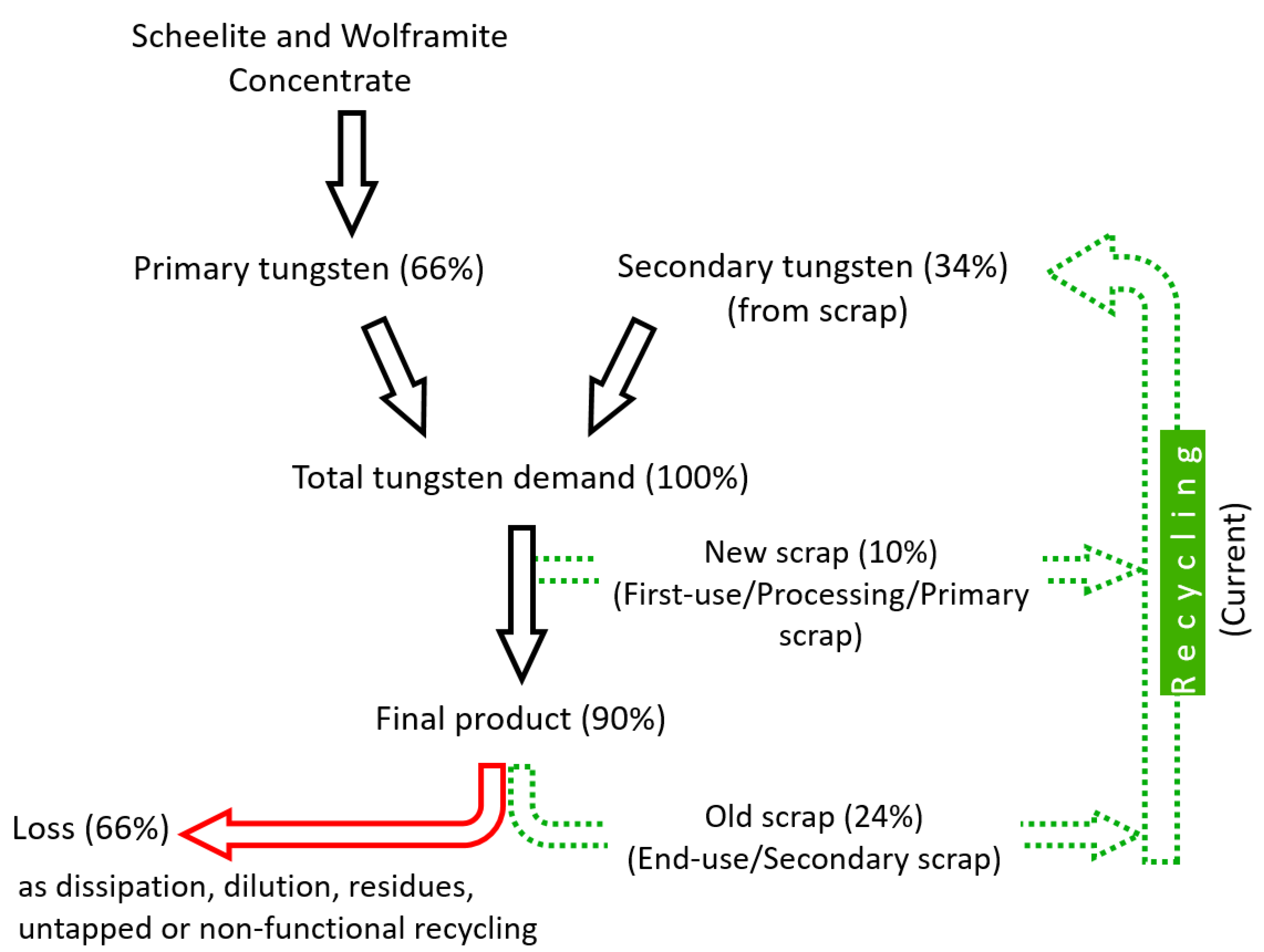 Sustainability 15 12249 g007 Sustainability 15 12249 g007