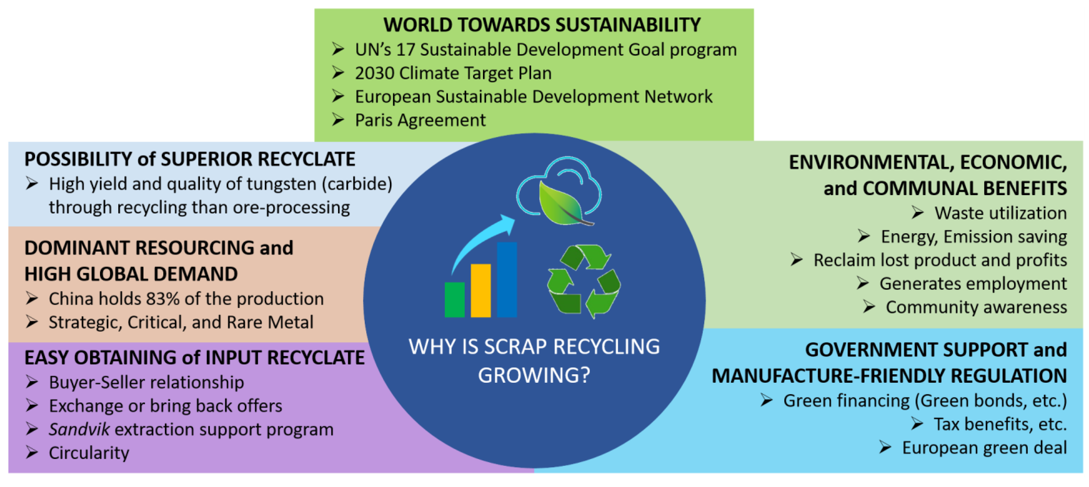 Sustainability 15 12249 g011 Sustainability 15 12249 g011