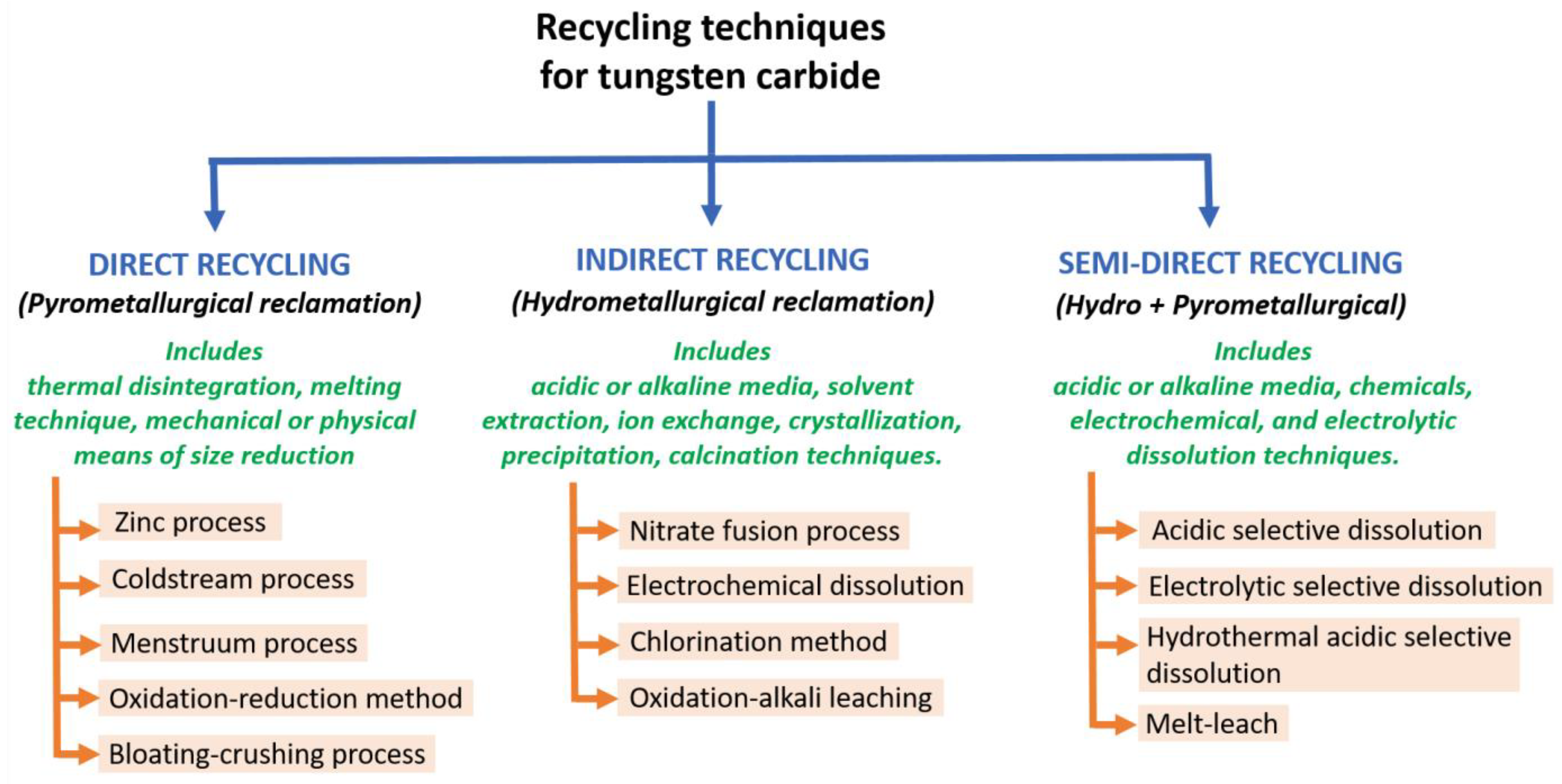 Sustainability 15 12249 g012 Sustainability 15 12249 g012