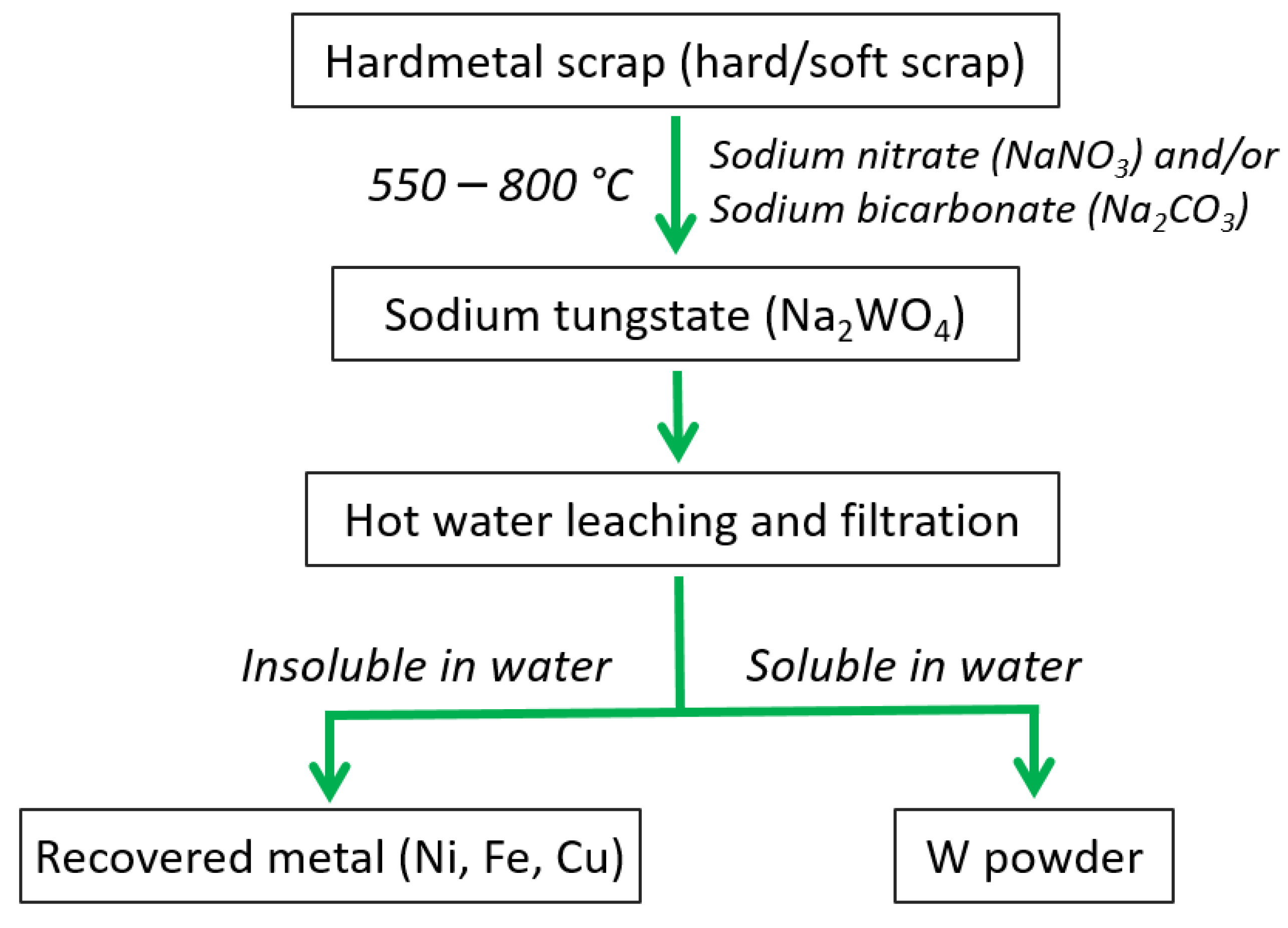 Sustainability 15 12249 g017 Sustainability 15 12249 g017