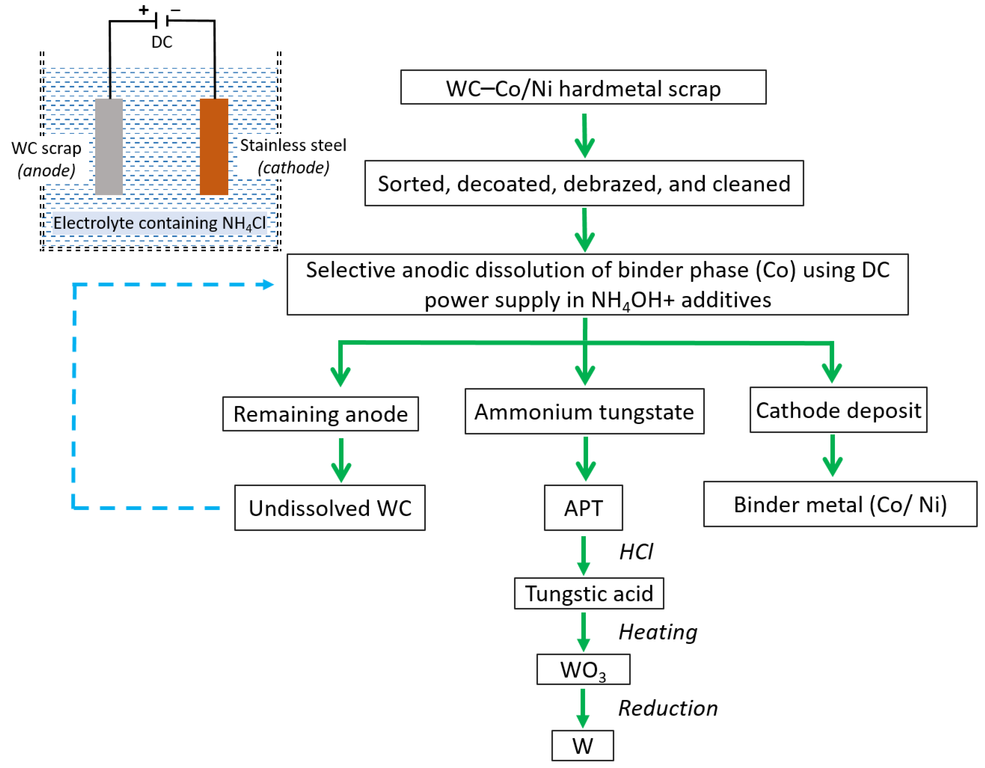 Sustainability 15 12249 g018 Sustainability 15 12249 g018