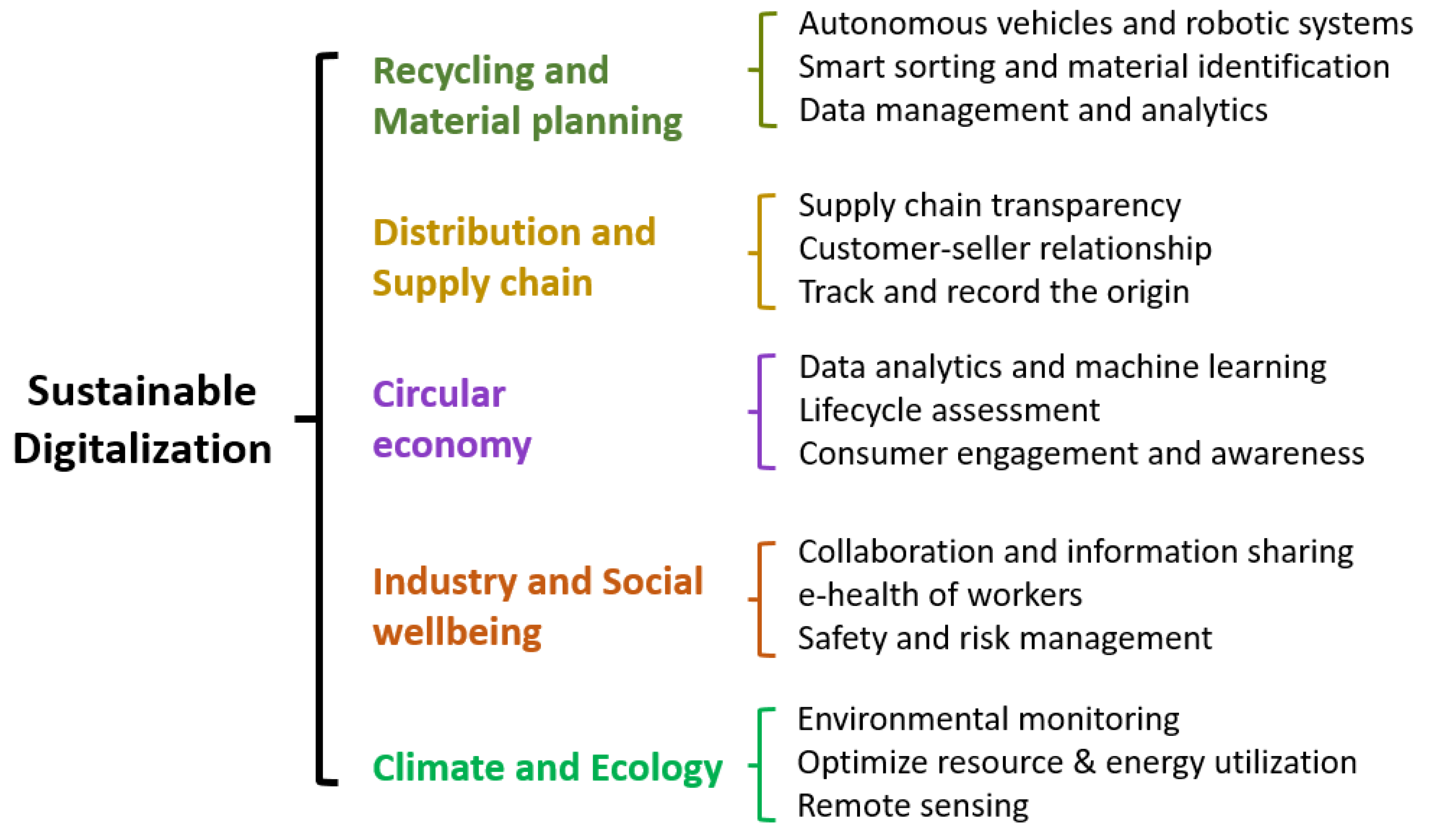 Sustainability 15 12249 g025 Sustainability 15 12249 g025