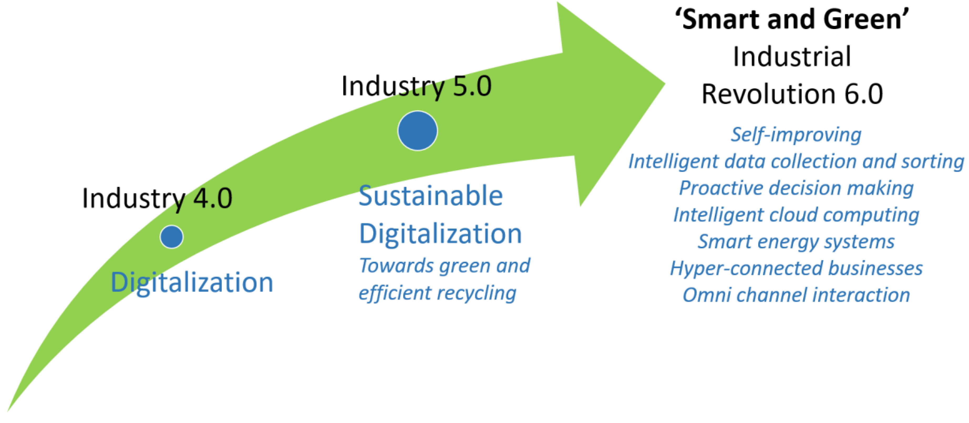 Sustainability 15 12249 g027 Sustainability 15 12249 g027