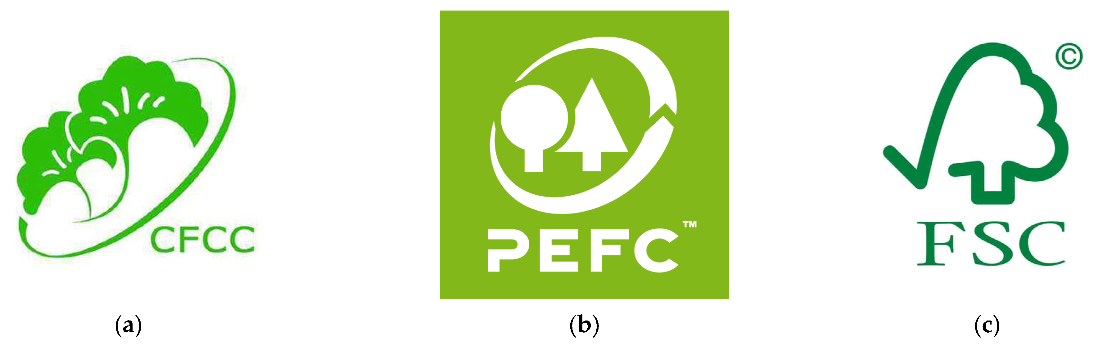 Sustainability 15 12250 g004