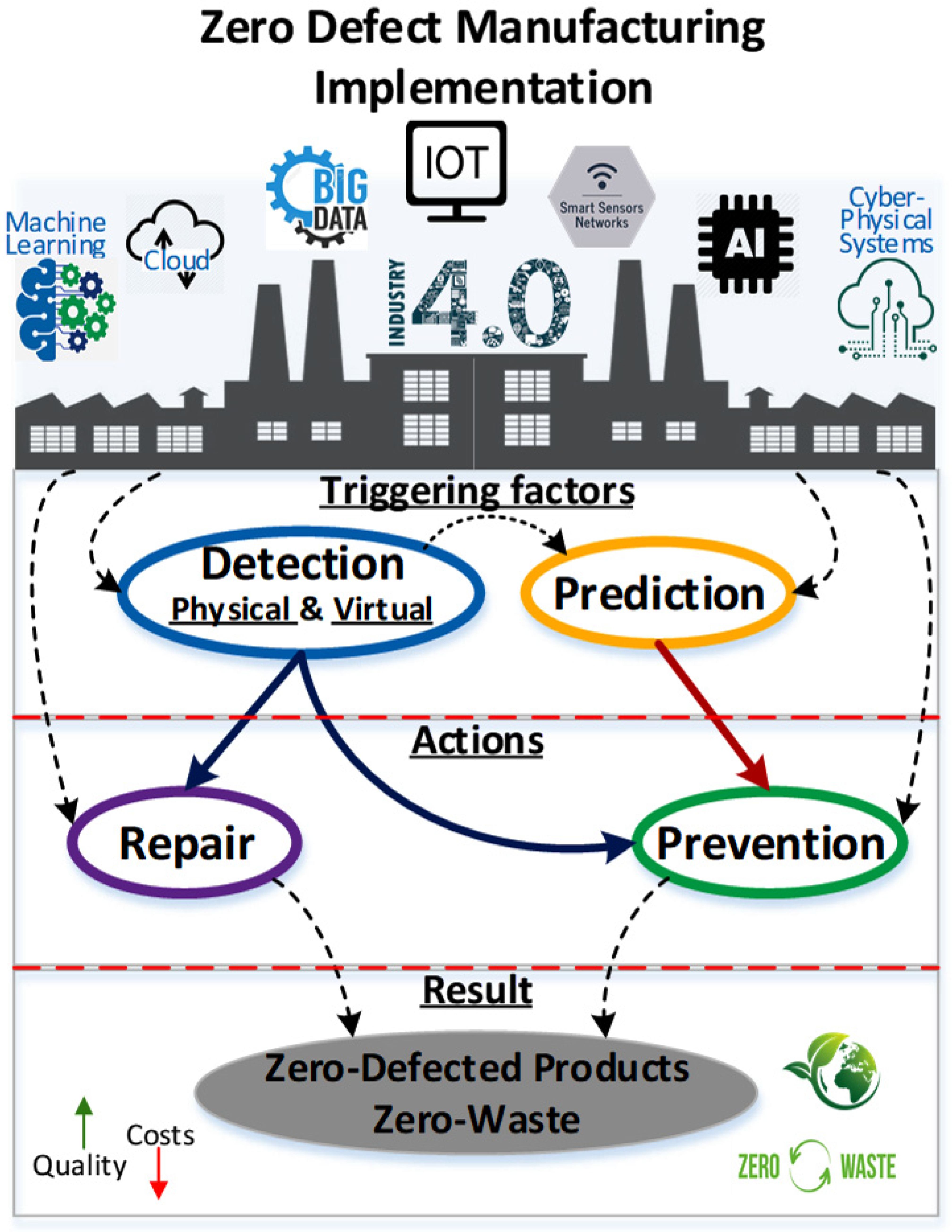 Sustainability 15 12251 g001 Sustainability 15 12251 g001
