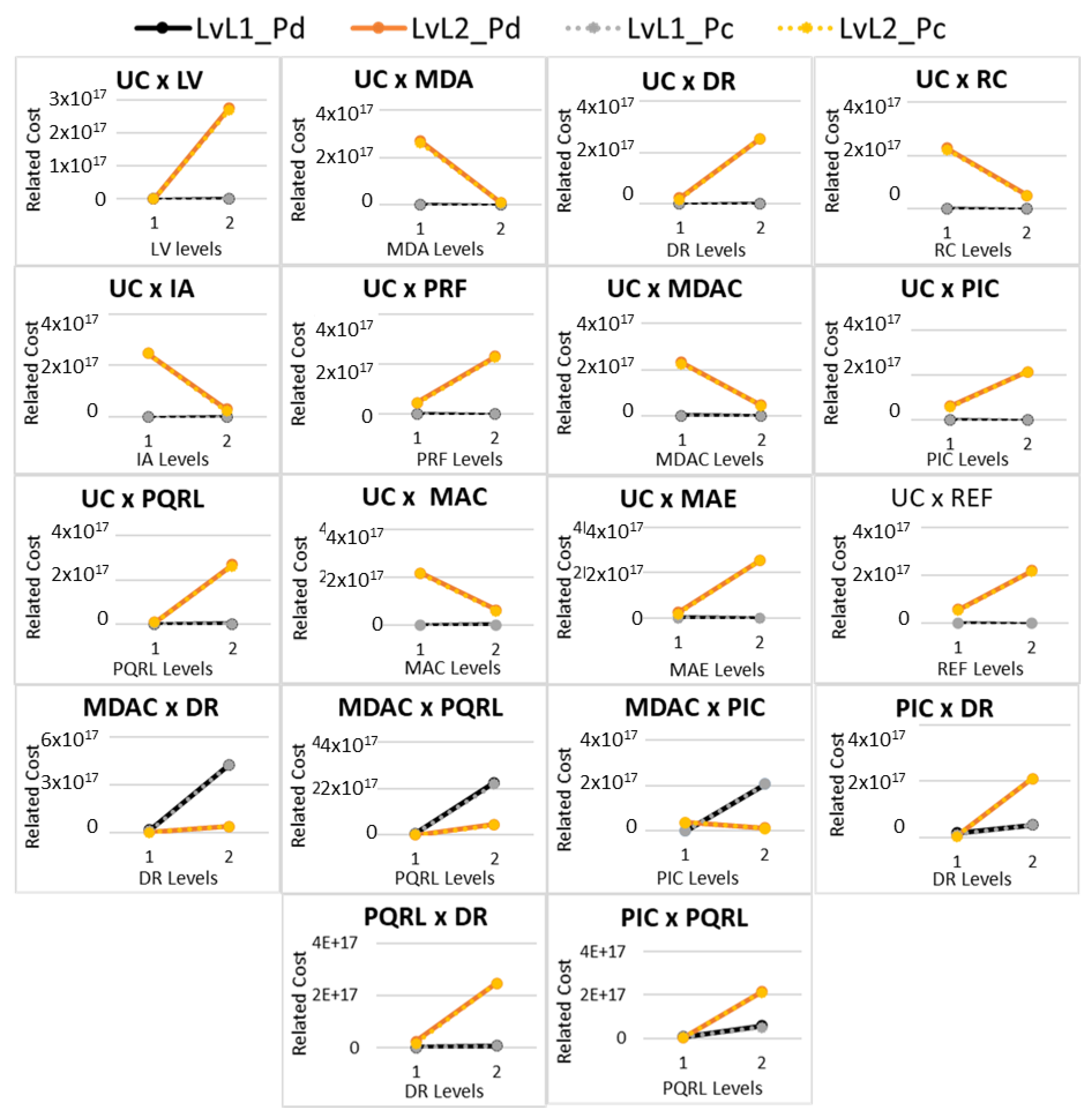 Sustainability 15 12251 g005 Sustainability 15 12251 g005