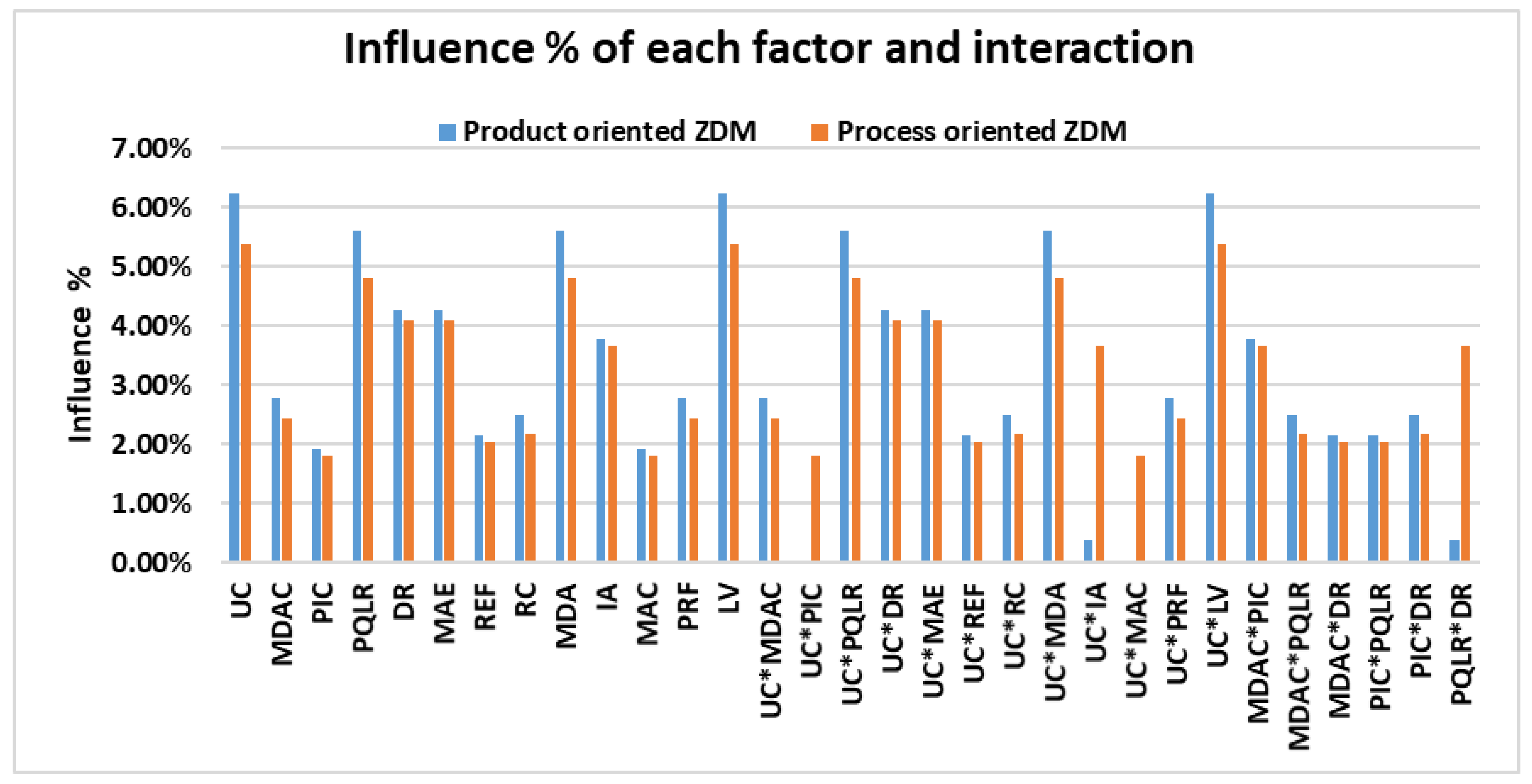 Sustainability 15 12251 g006 Sustainability 15 12251 g006
