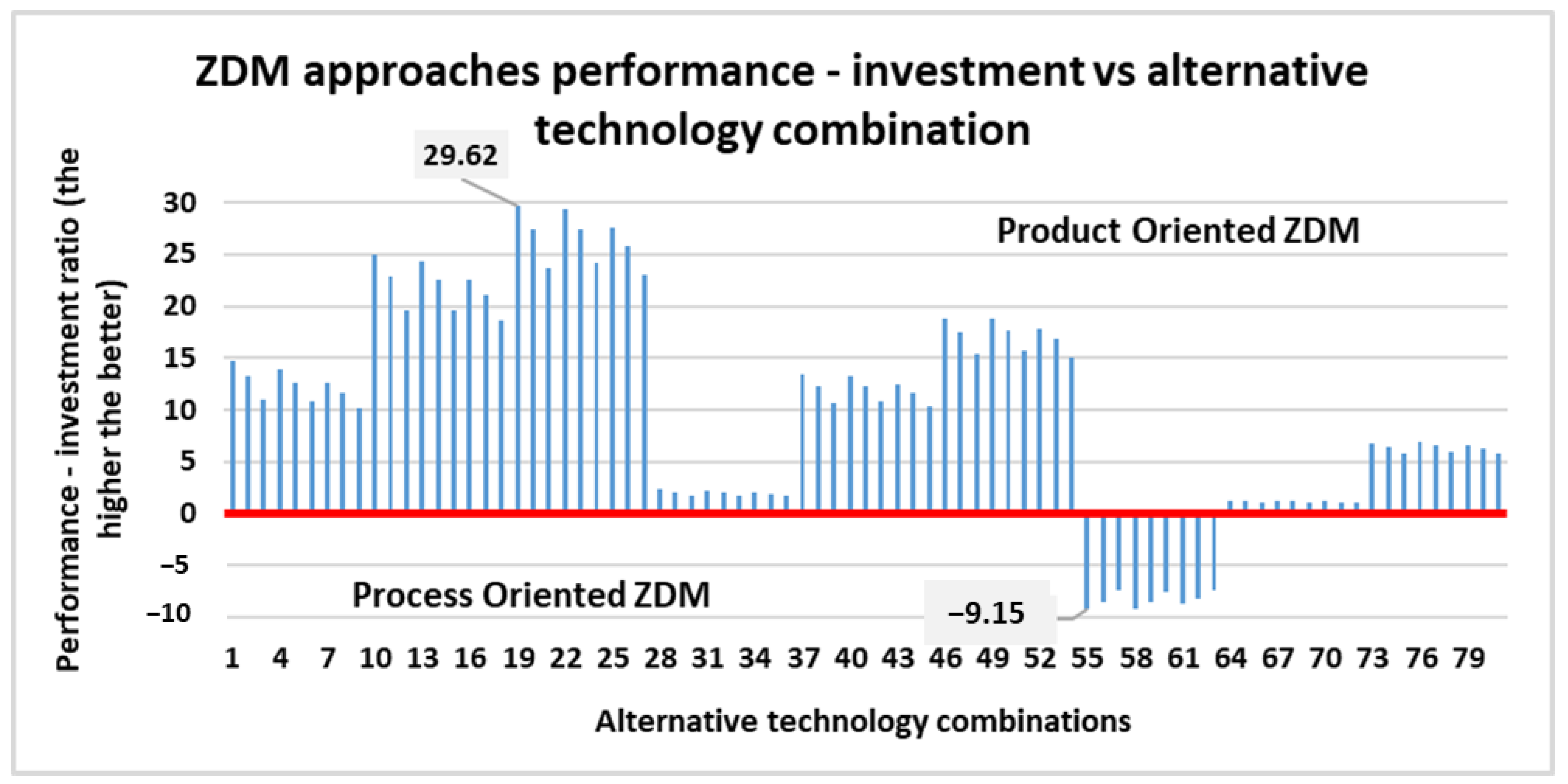 Sustainability 15 12251 g007 Sustainability 15 12251 g007