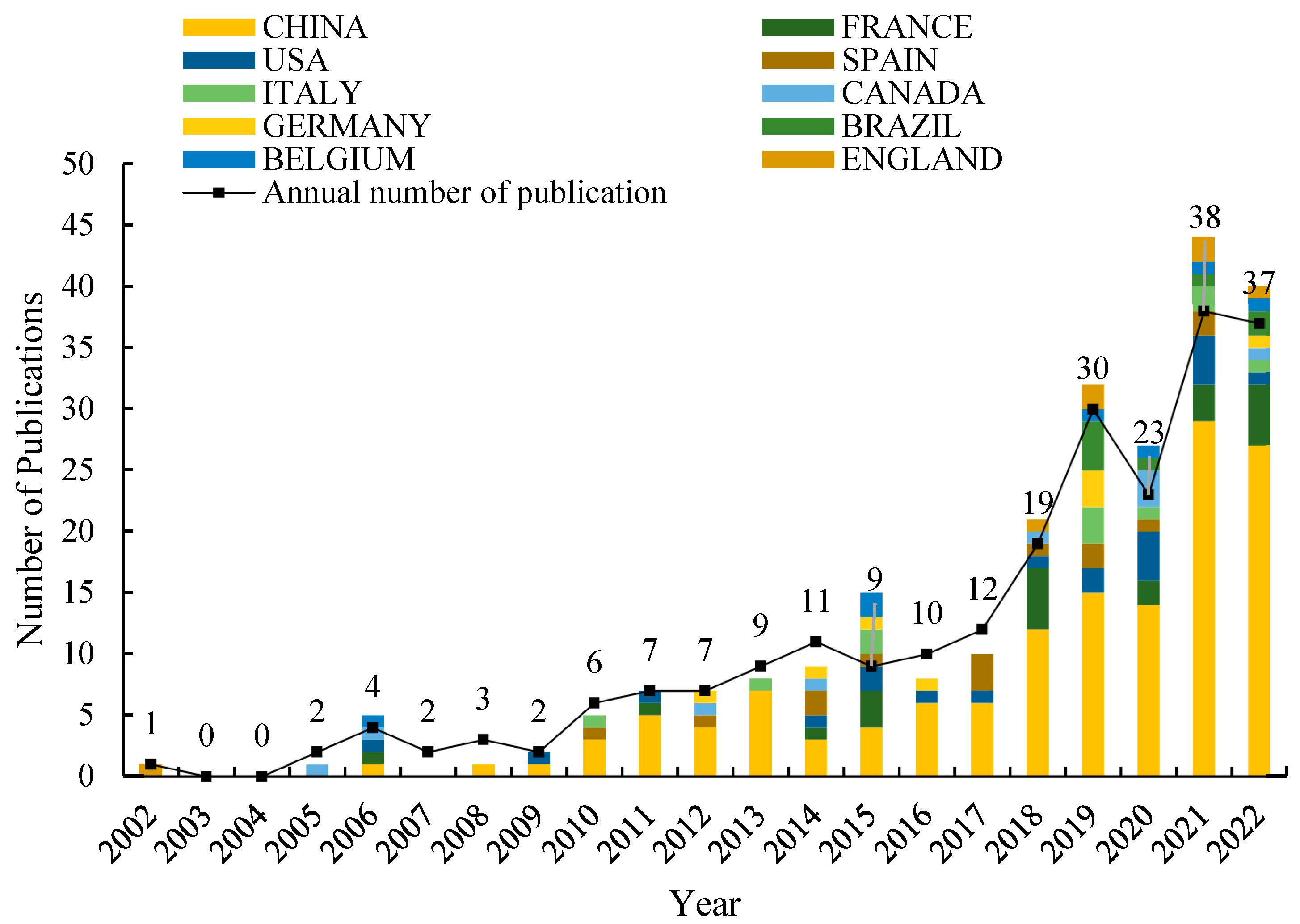 Sustainability 15 12252 g001 Sustainability 15 12252 g001