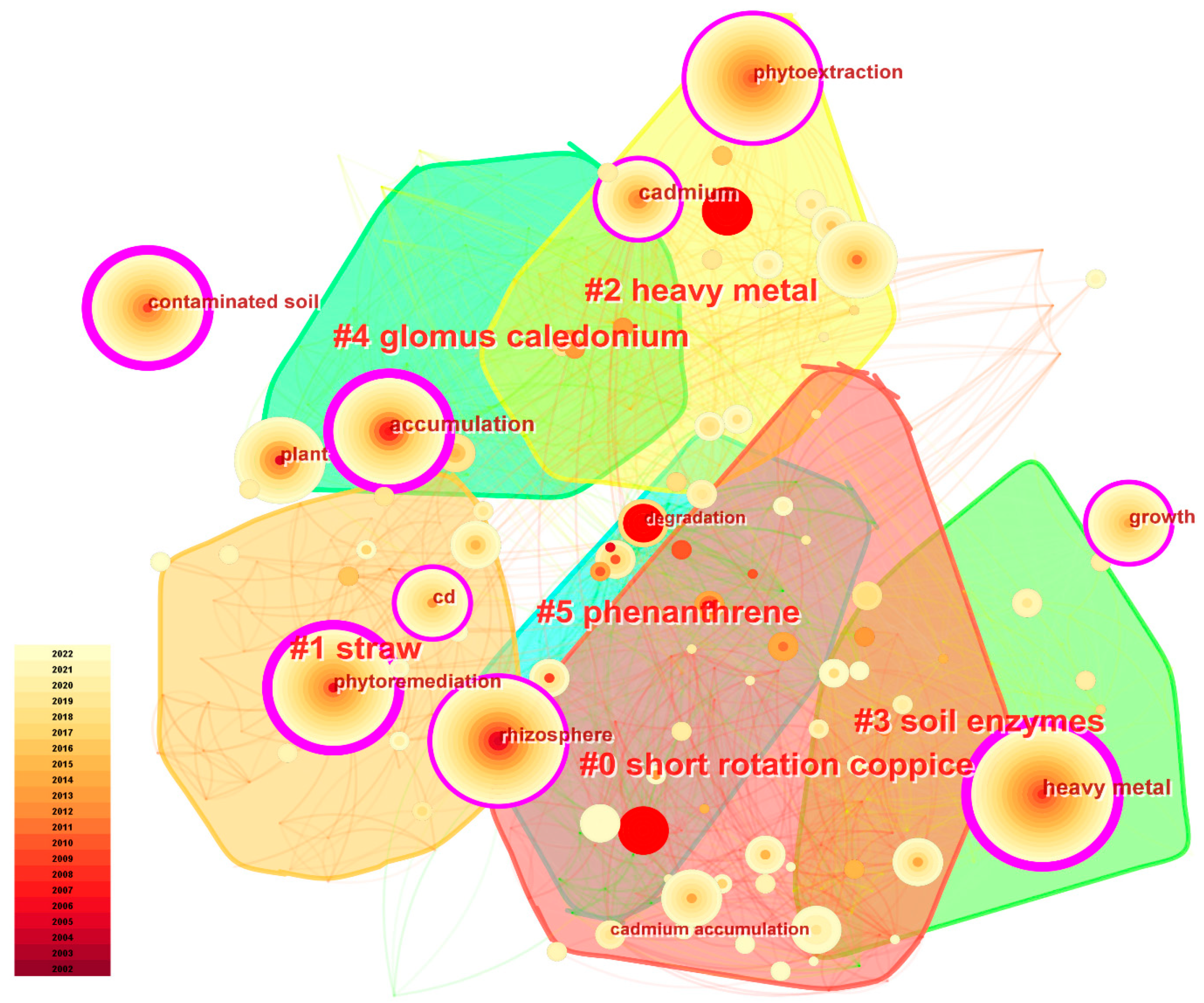 Sustainability 15 12252 g002 Sustainability 15 12252 g002