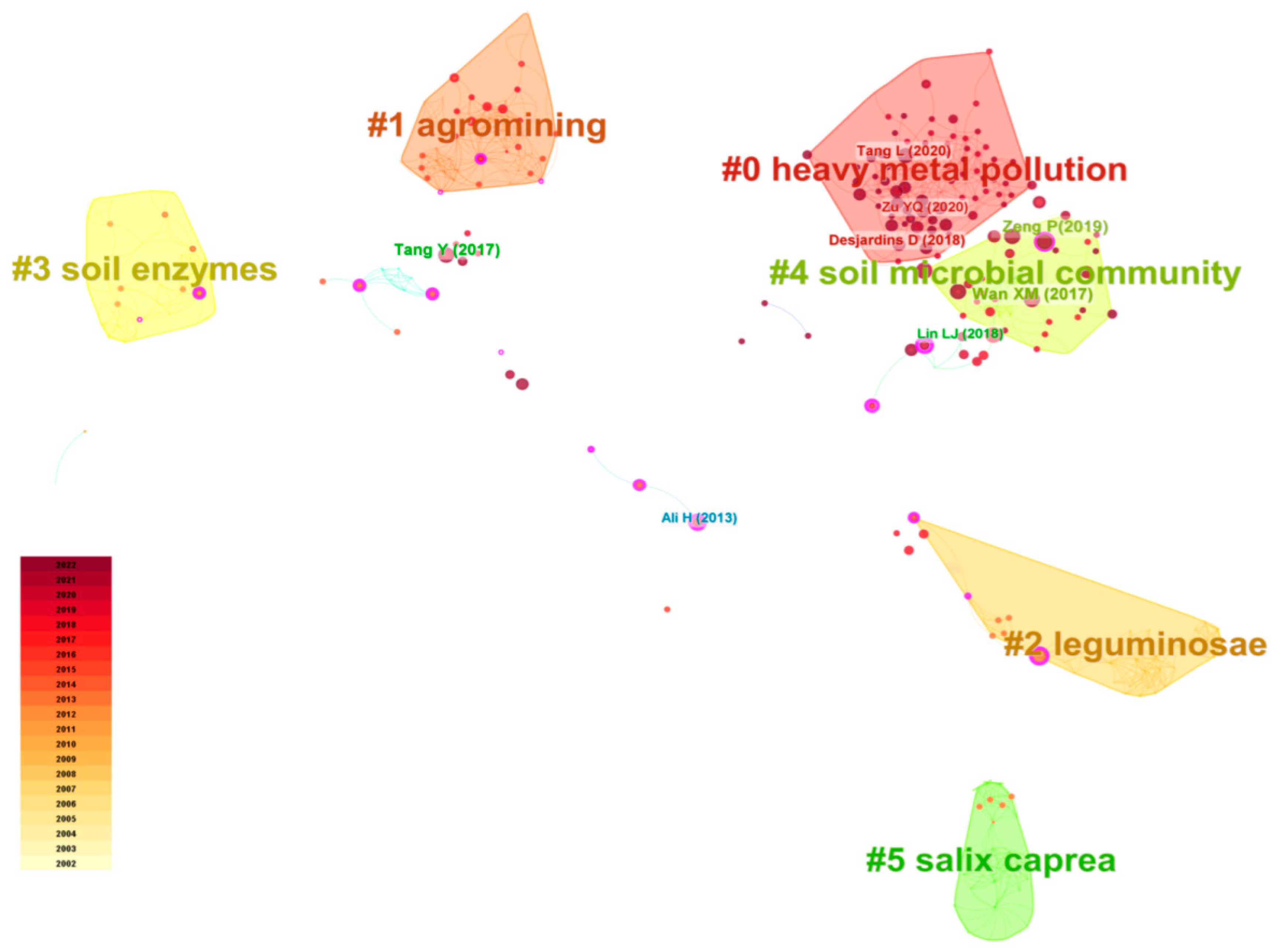 Sustainability 15 12252 g003
