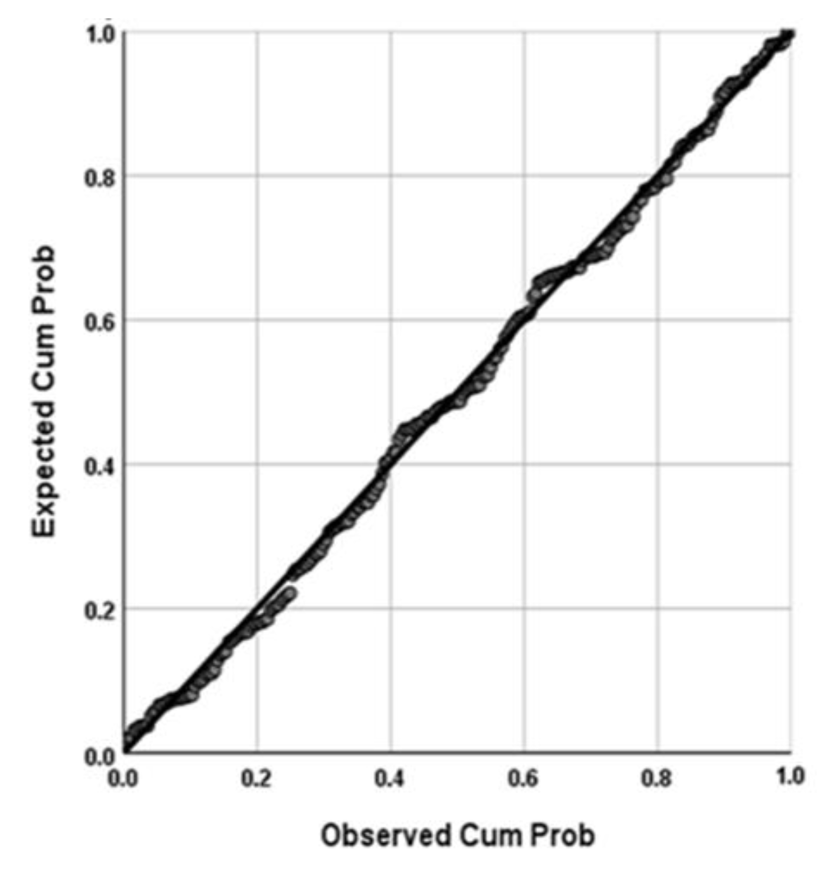Sustainability 15 12255 g005