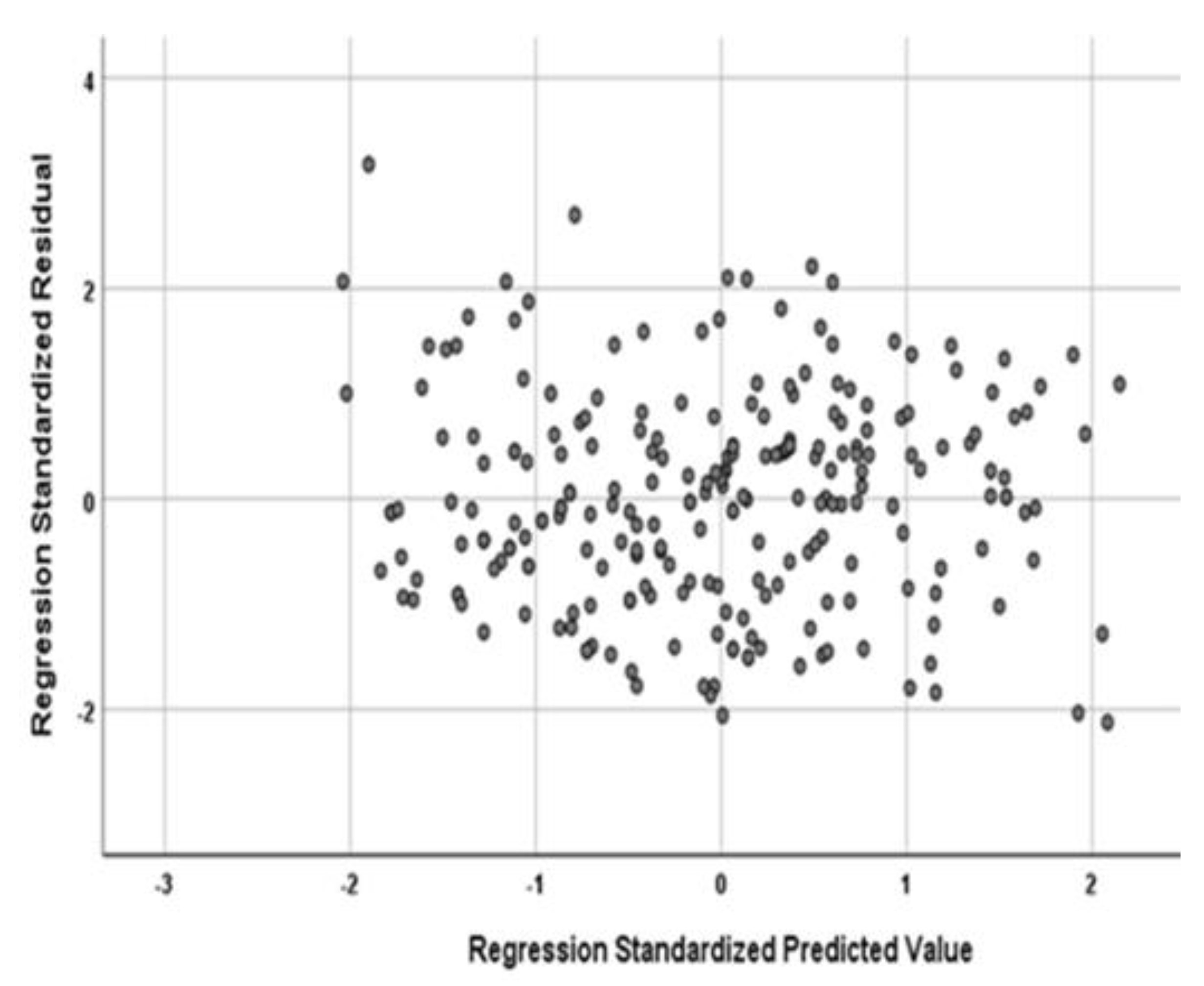 Sustainability 15 12255 g006
