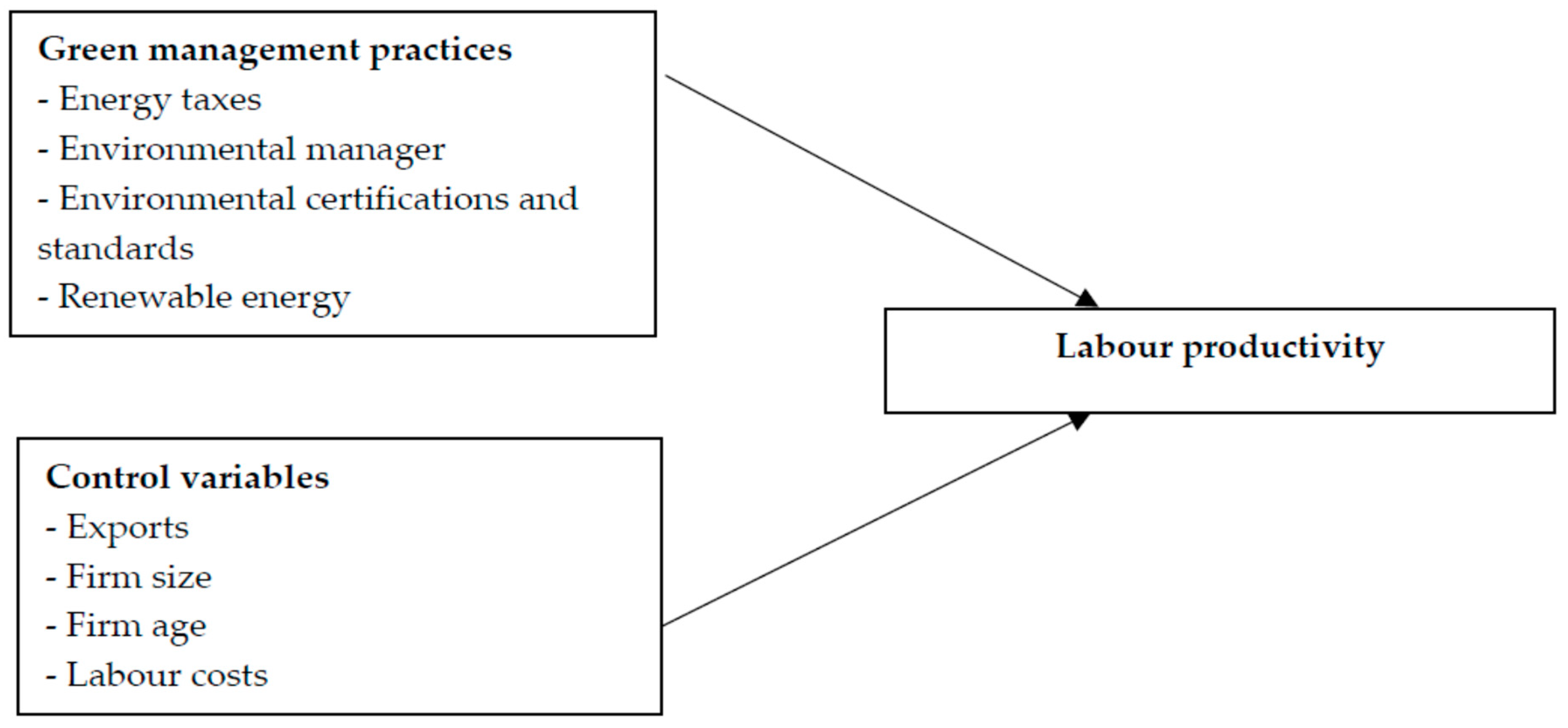 Sustainability 15 12256 g001