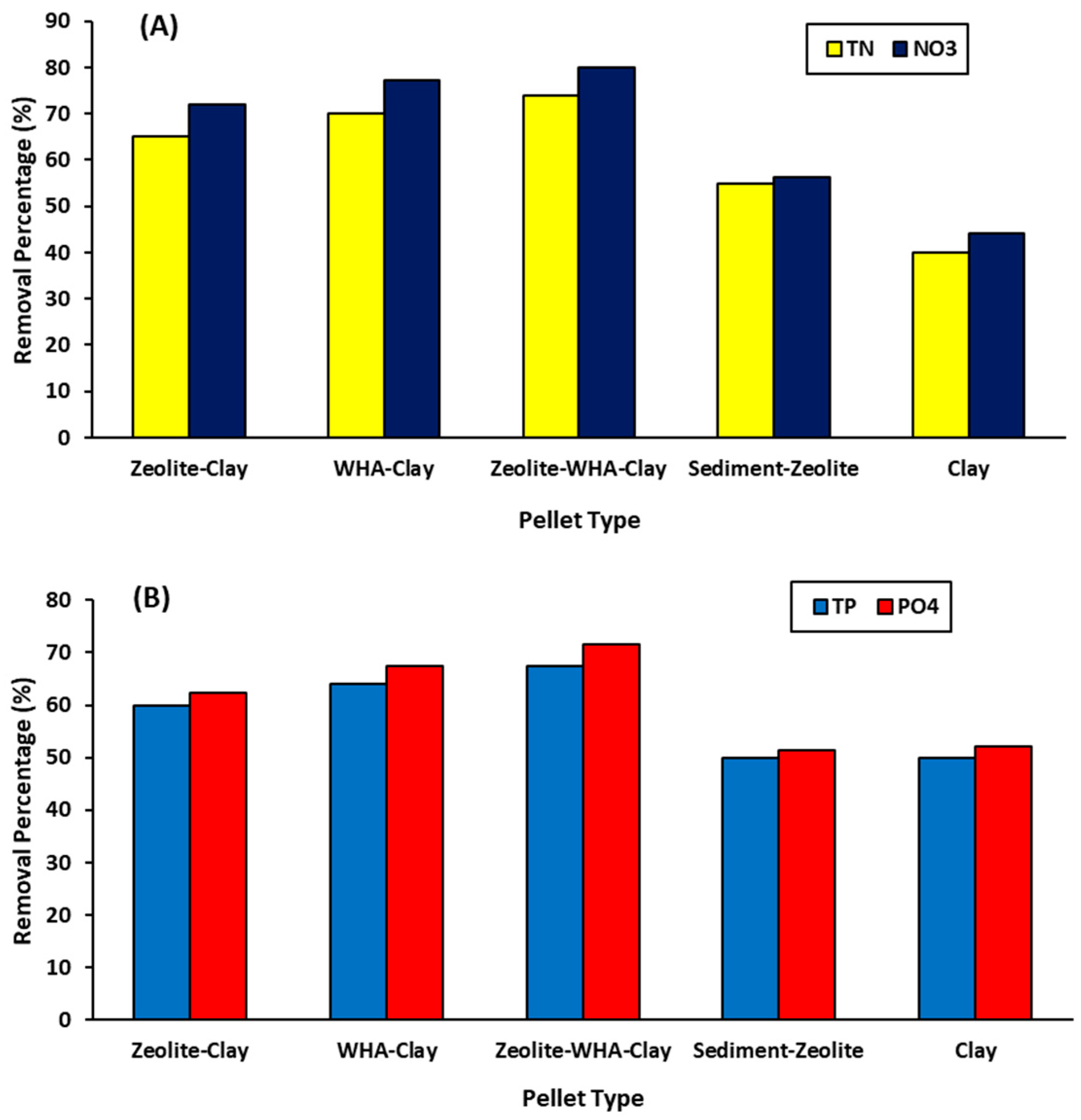 Sustainability 15 12257 g002