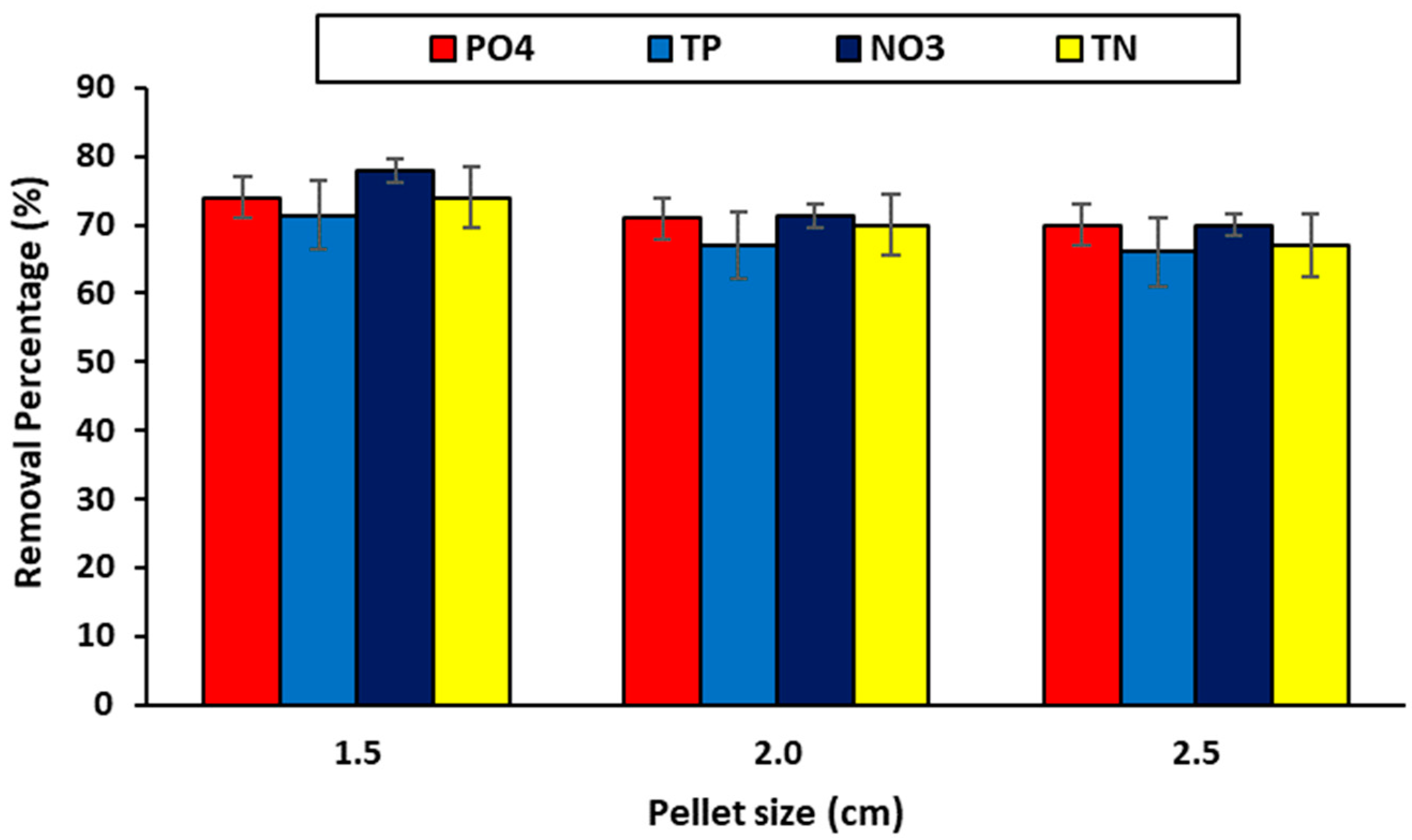 Sustainability 15 12257 g003