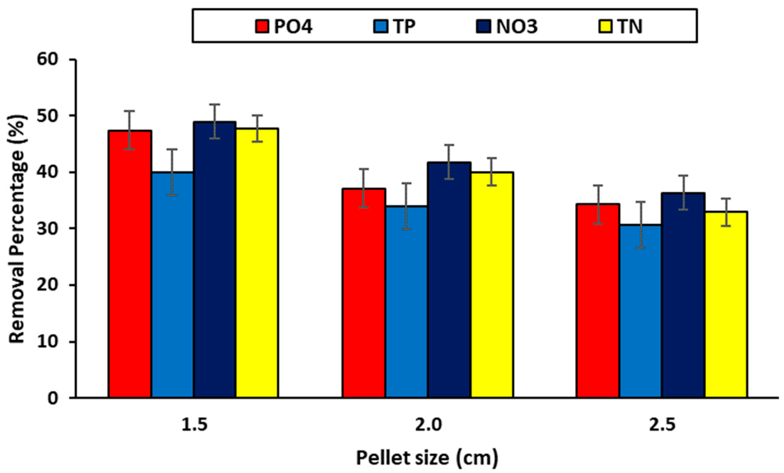 Sustainability 15 12257 g004