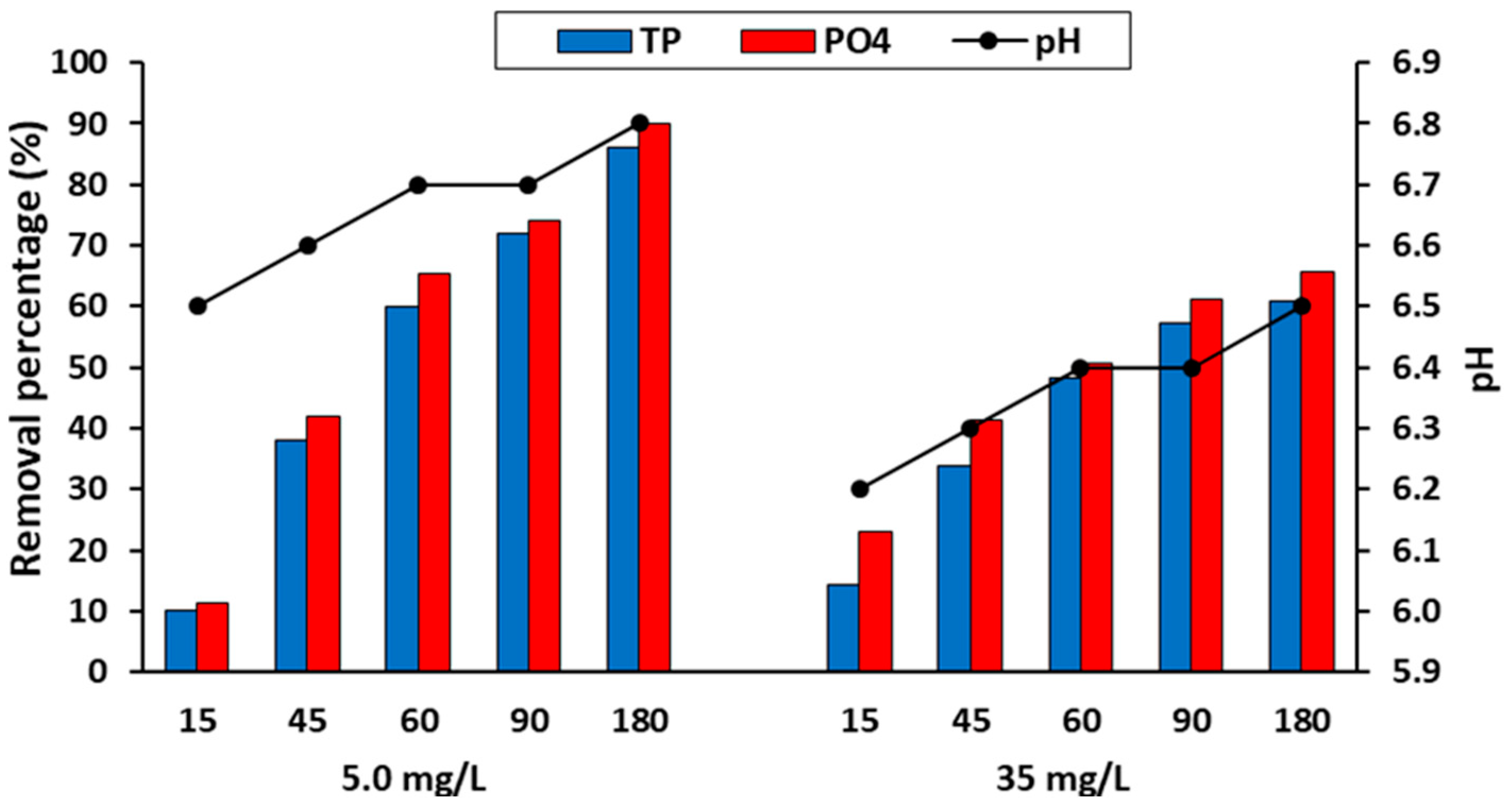 Sustainability 15 12257 g005
