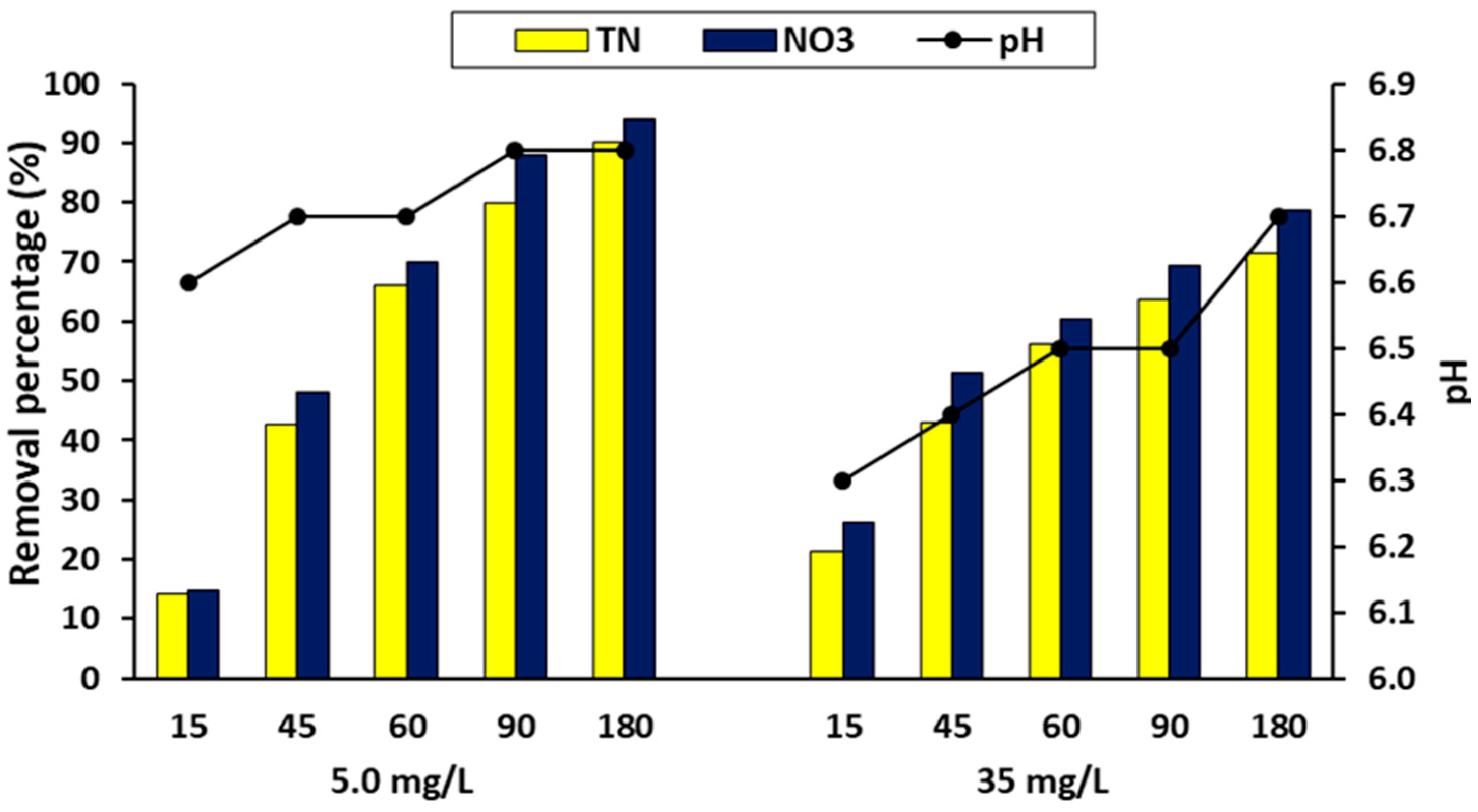 Sustainability 15 12257 g006