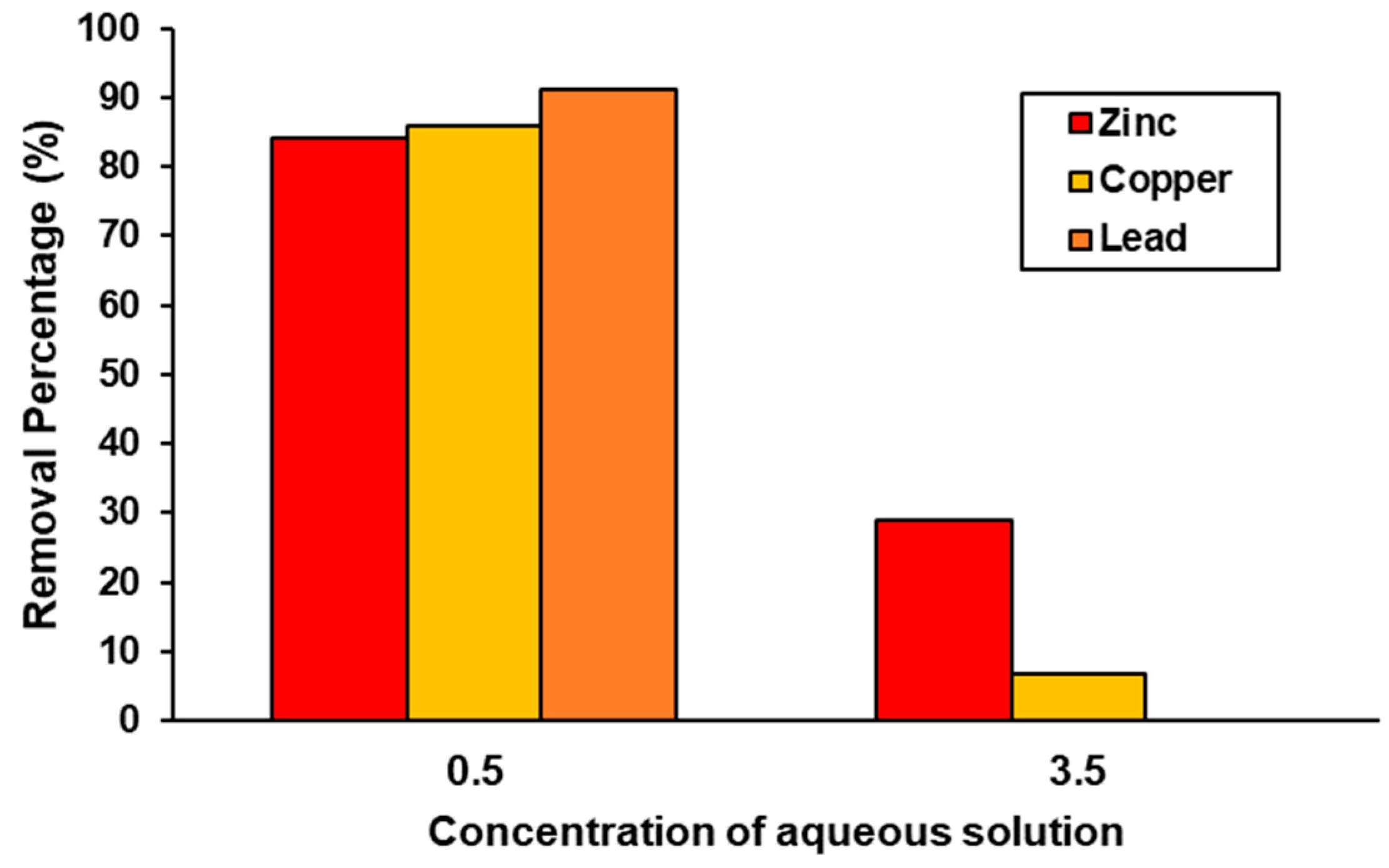 Sustainability 15 12257 g007