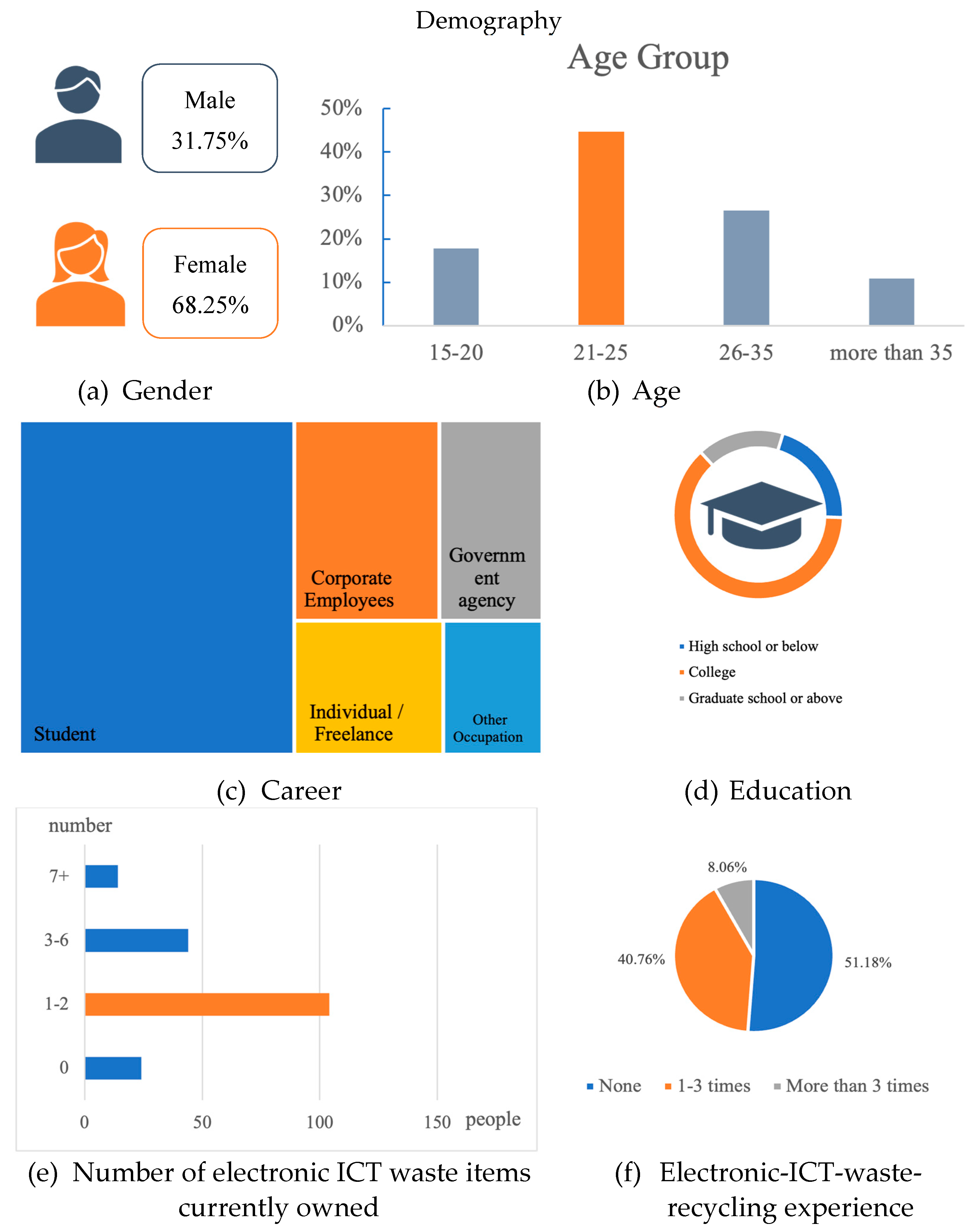 Sustainability 15 12258 g002