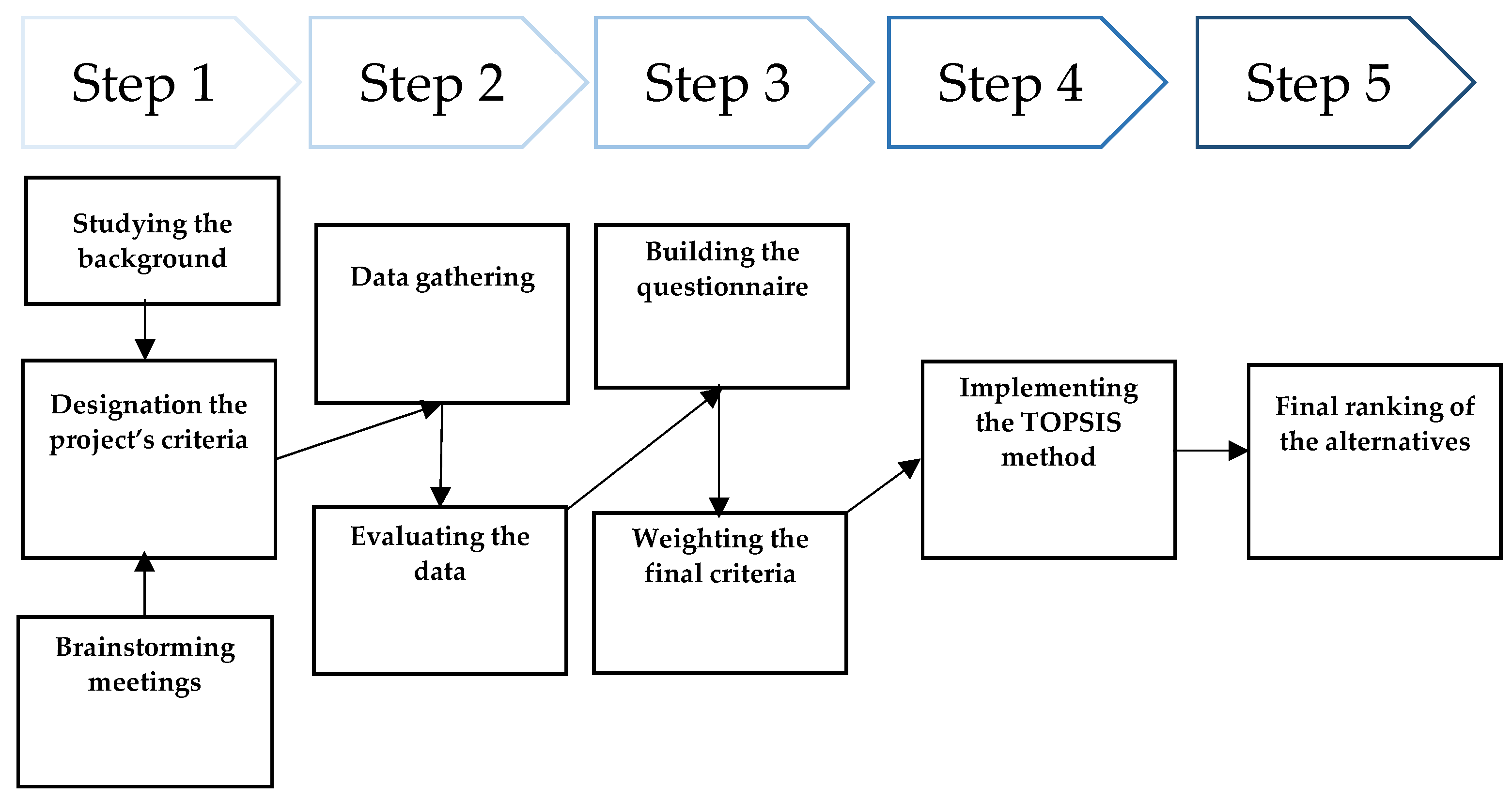 Sustainability 15 12259 g001