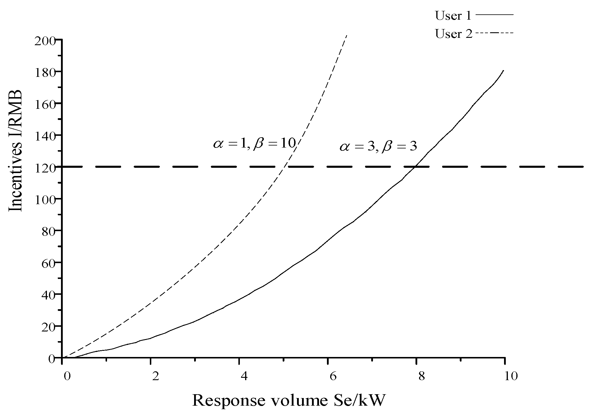Sustainability 15 12265 g002 550
