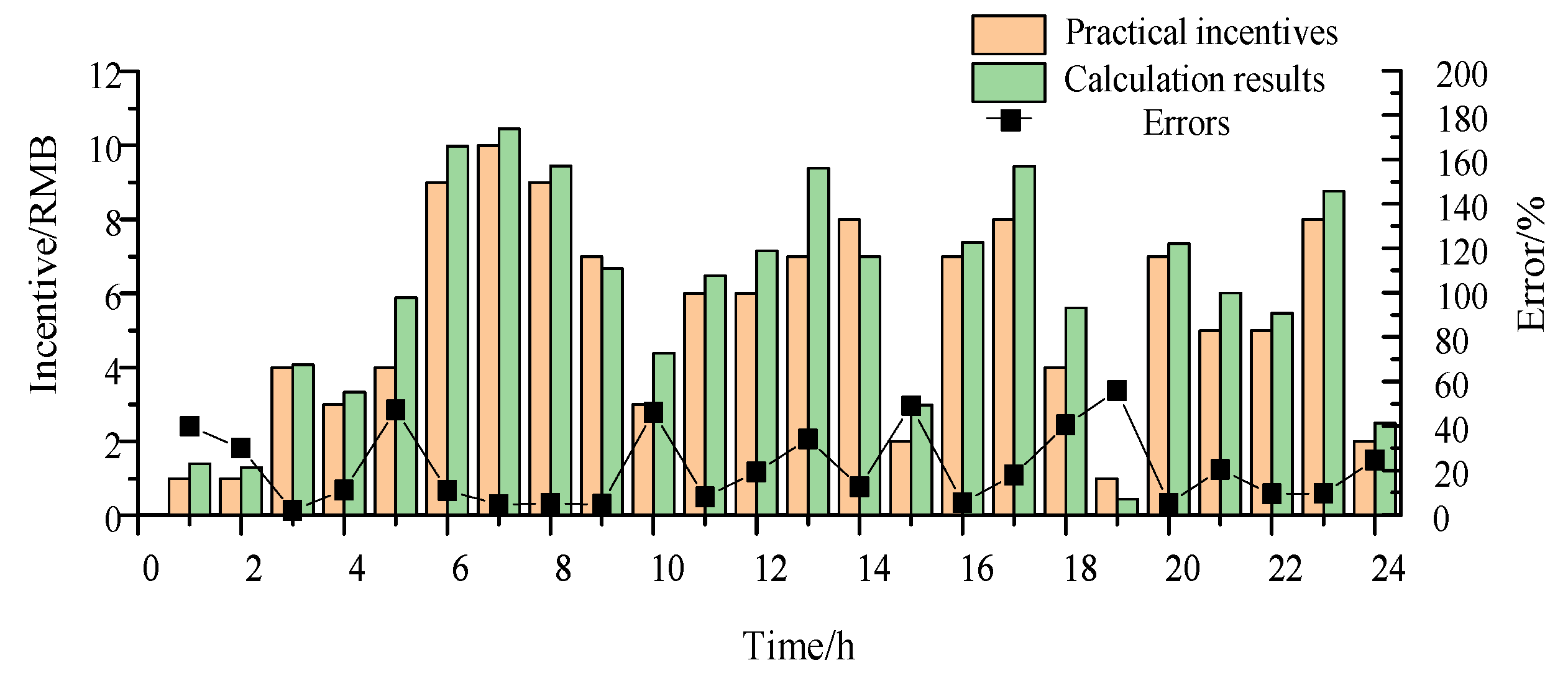 Sustainability 15 12265 g005 550