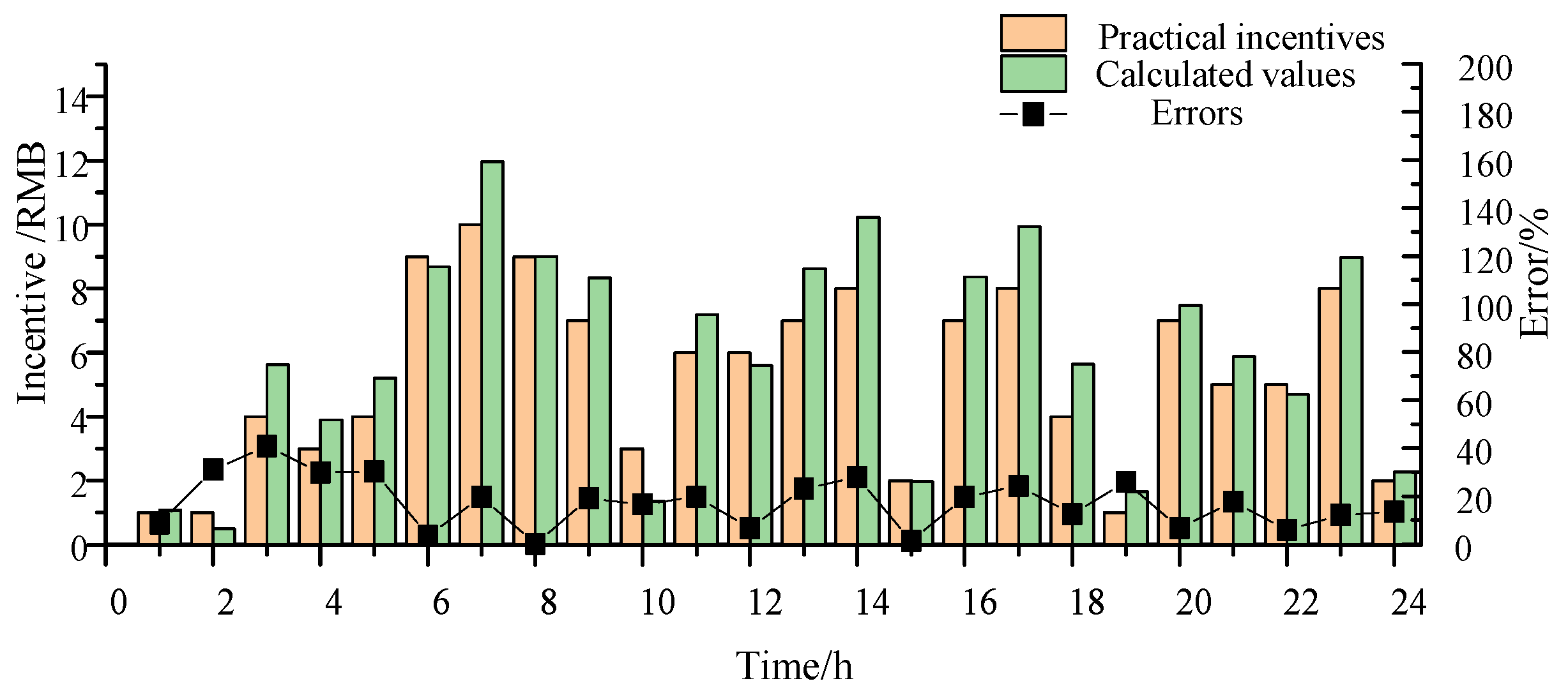 Sustainability 15 12265 g006 550
