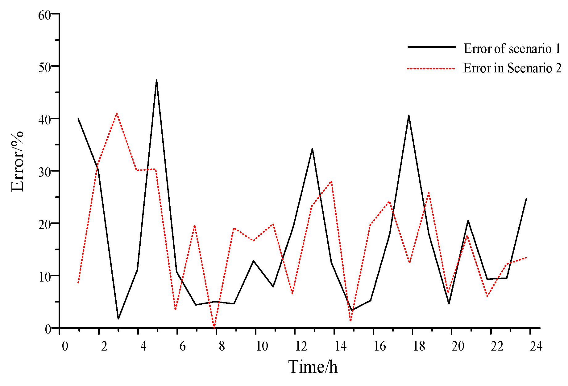 Sustainability 15 12265 g007 550