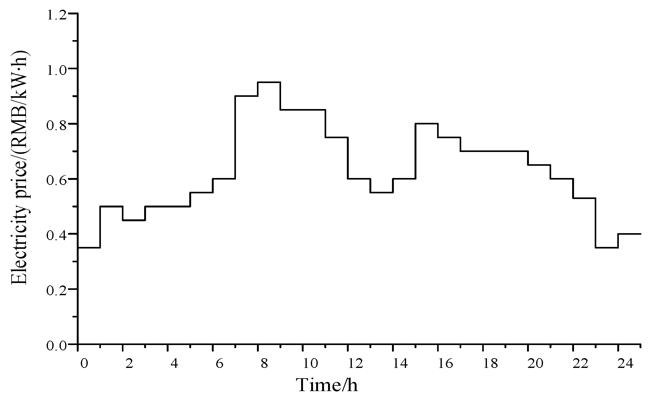 Sustainability 15 12265 g009 550