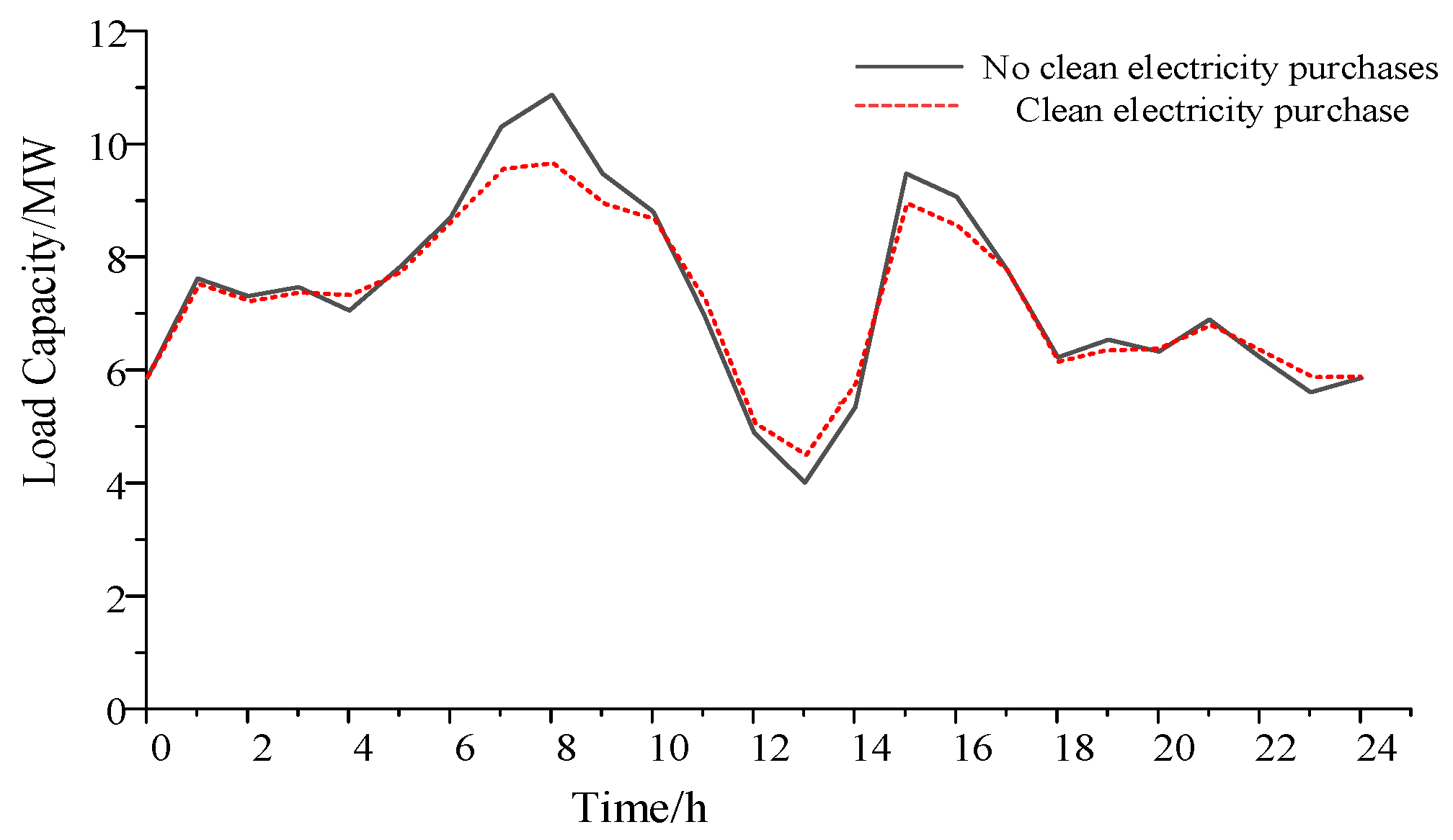 Sustainability 15 12265 g010 550