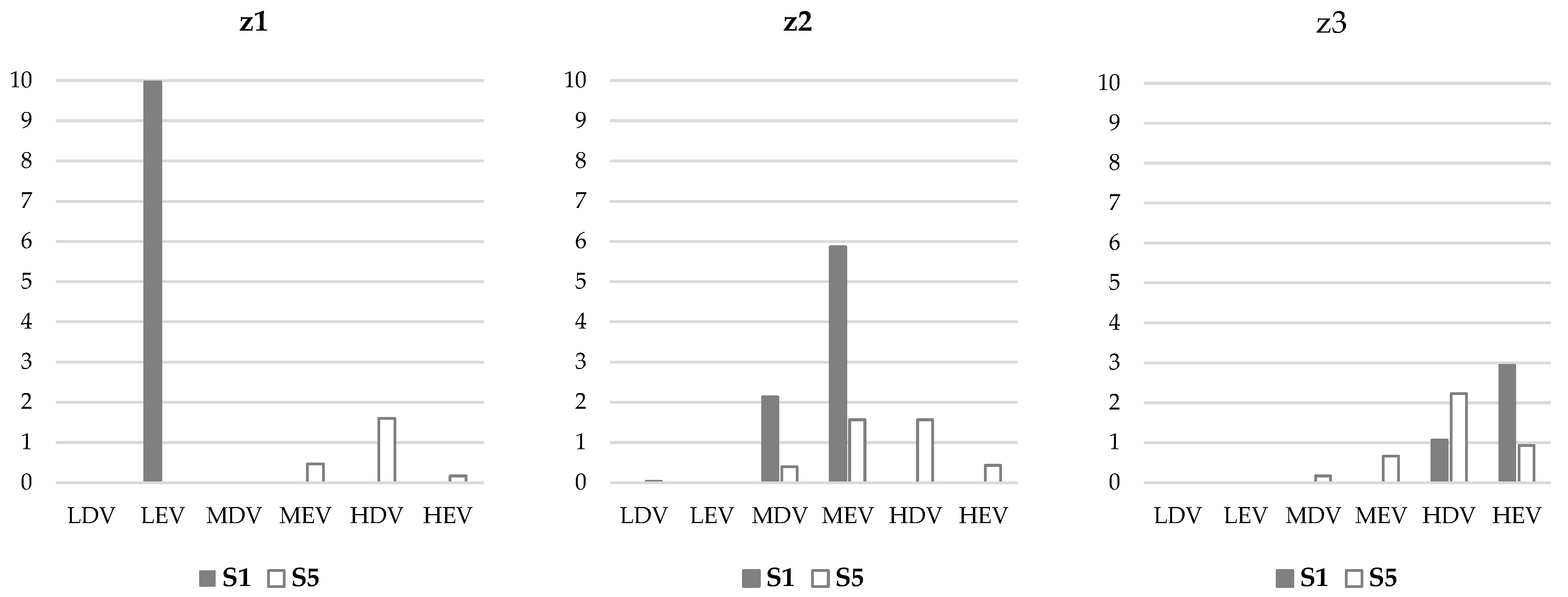 Sustainability 15 12266 g003