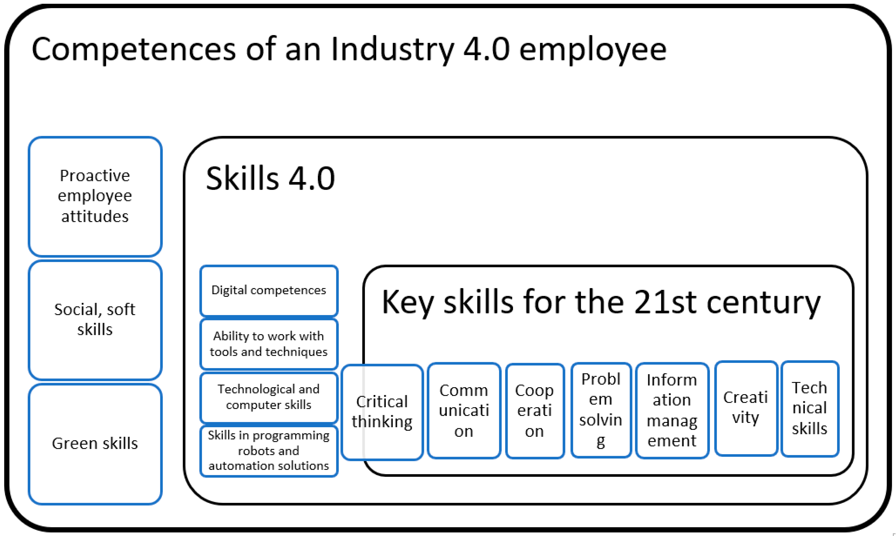 Sustainability 15 12267 g001