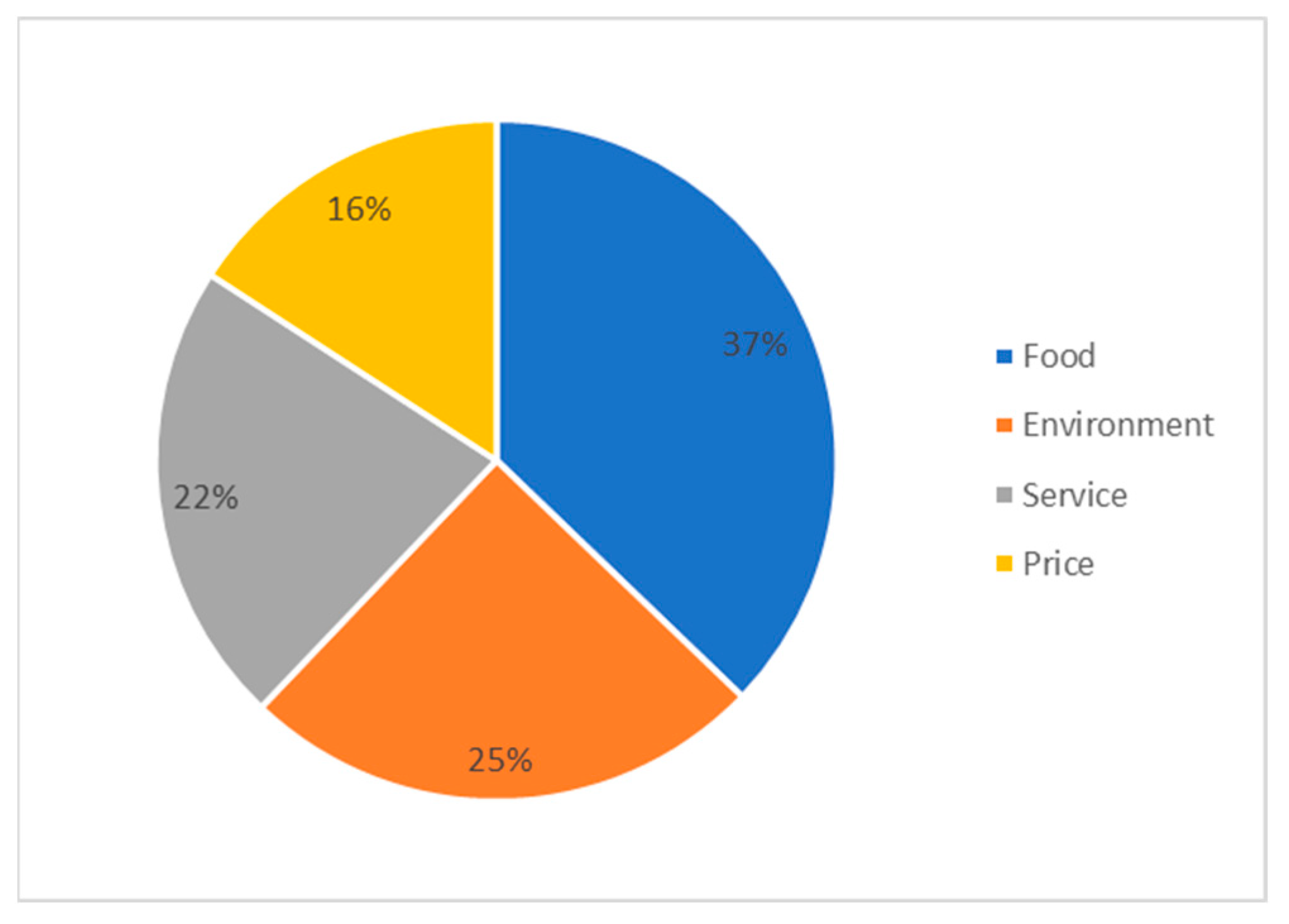 Sustainability 15 12268 g005