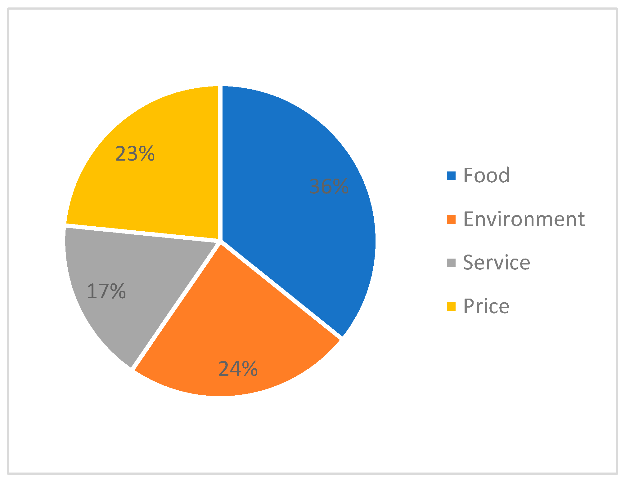 Sustainability 15 12268 g006