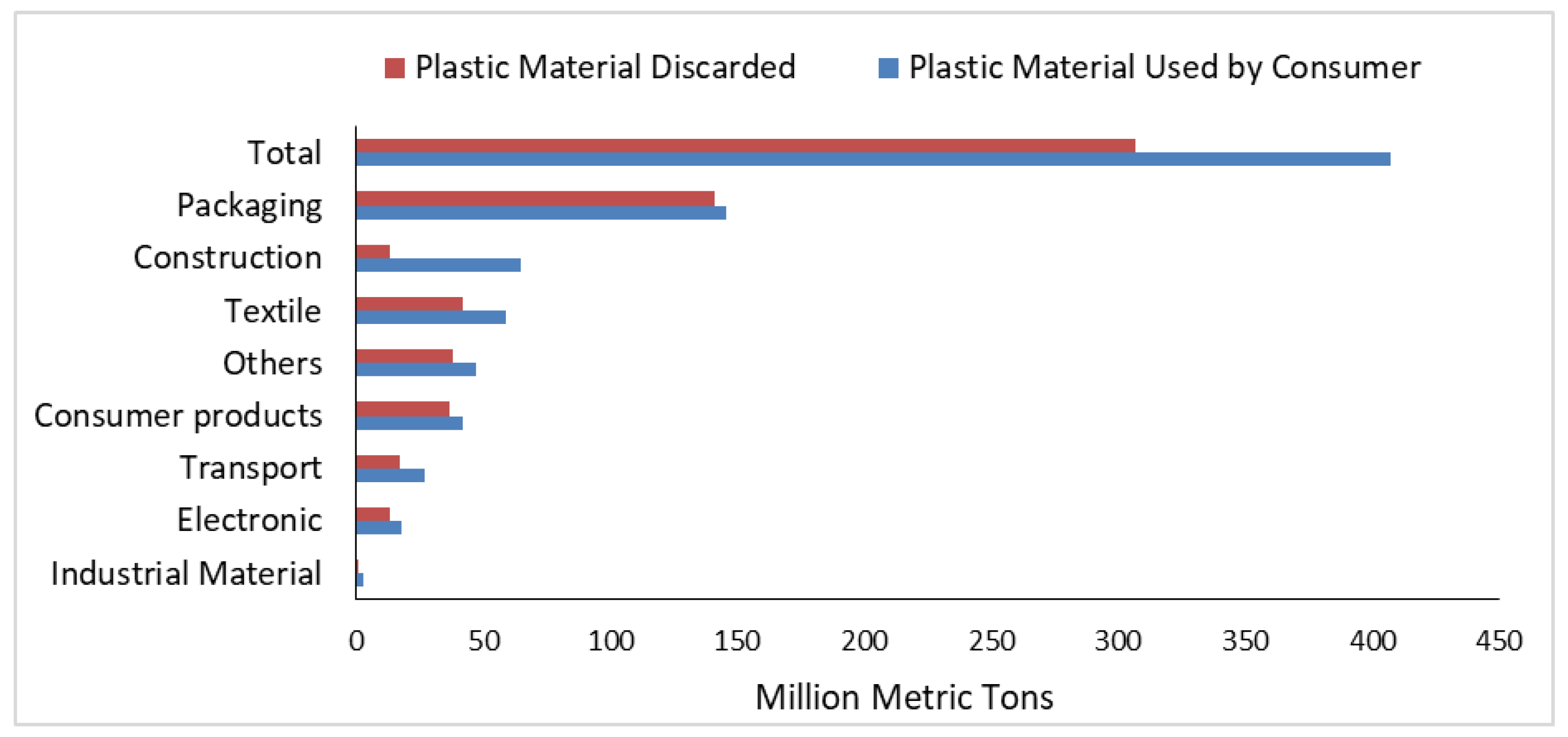 Sustainability 15 12269 g004 Sustainability 15 12269 g004