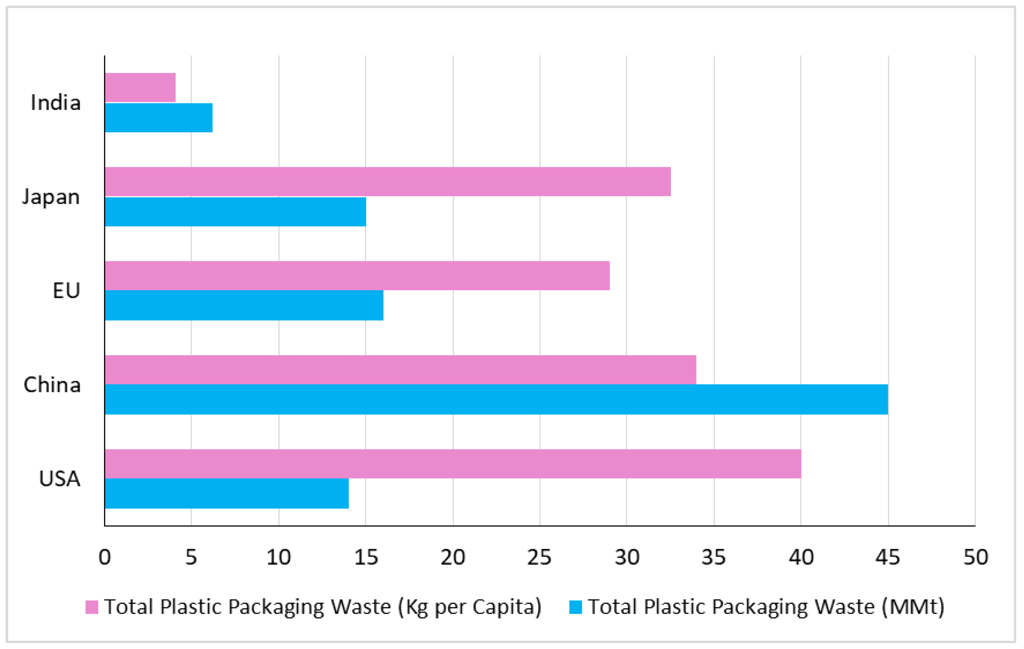 Sustainability 15 12269 g005 Sustainability 15 12269 g005
