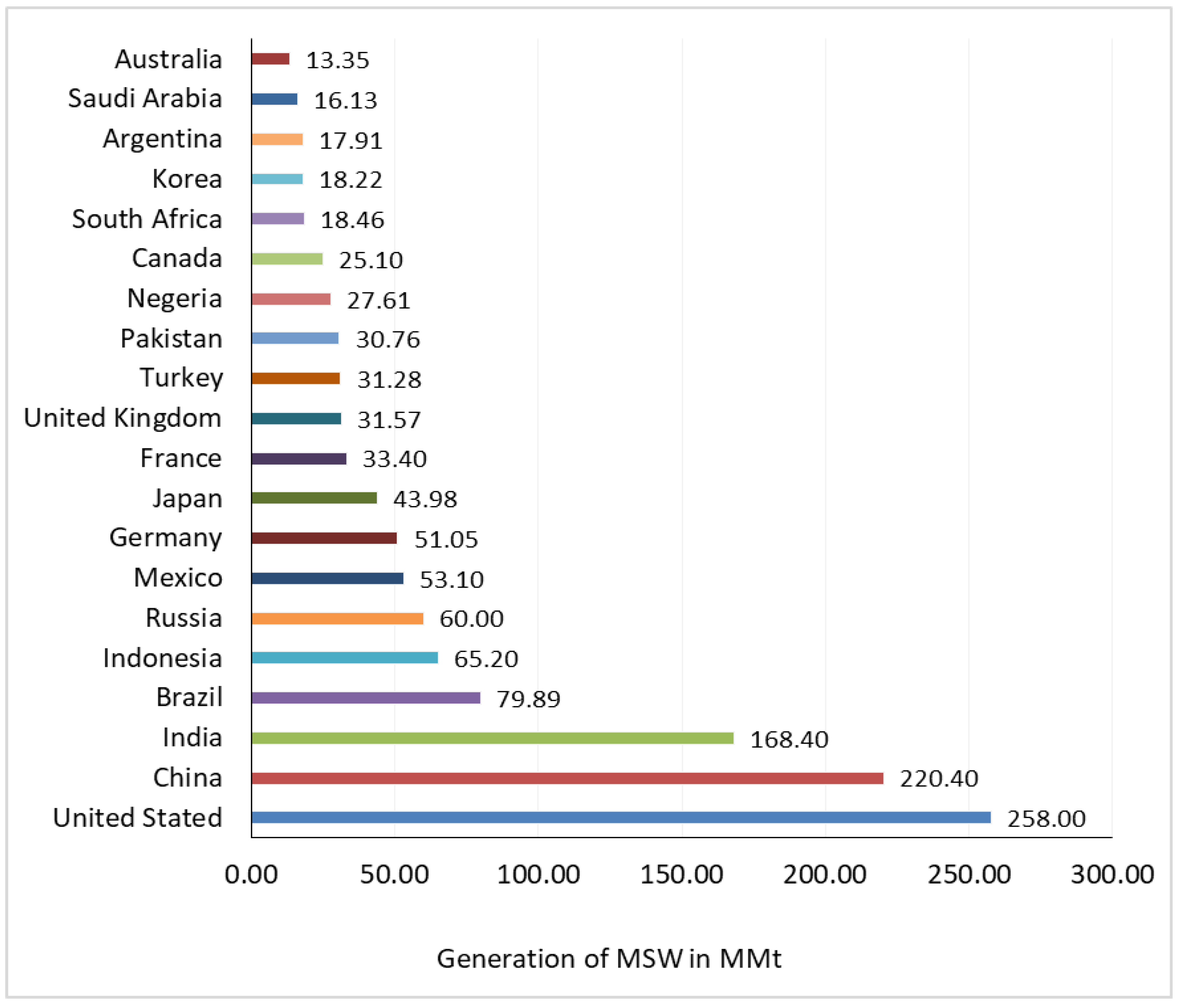 Sustainability 15 12269 g006 Sustainability 15 12269 g006